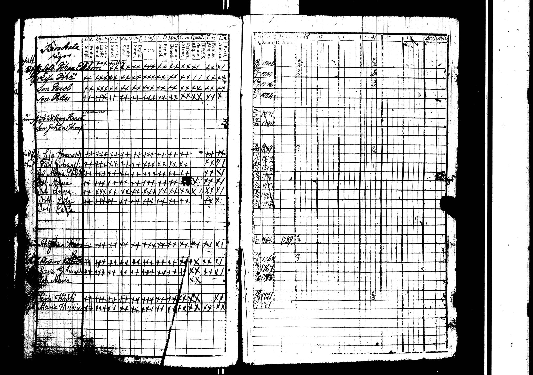 [ ../kirjat/Kirkonkirjat/harjavalta/rippikirja_1788-1806_jk549/kuvat/68.jpg ]