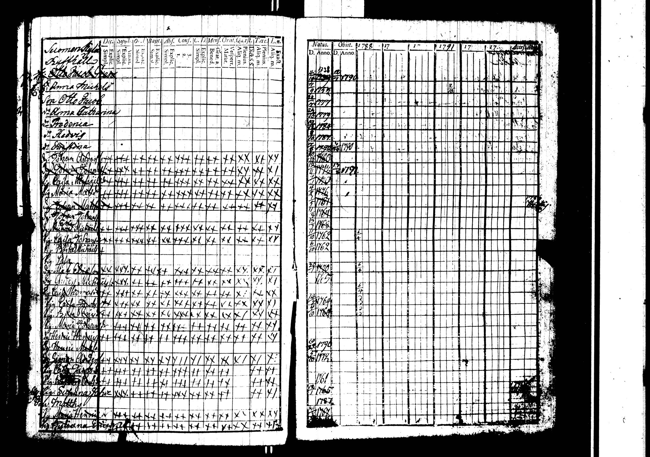 [ ../kirjat/Kirkonkirjat/harjavalta/rippikirja_1788-1806_jk549/kuvat/69.jpg ]