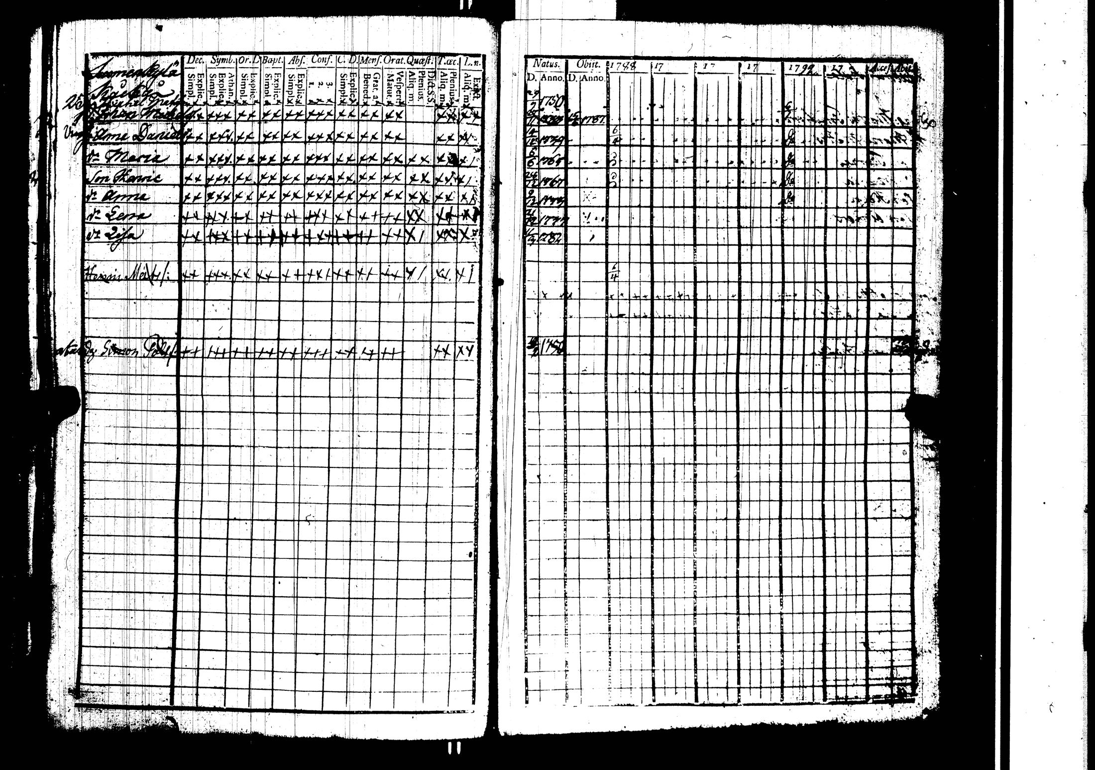 [ ../kirjat/Kirkonkirjat/harjavalta/rippikirja_1788-1806_jk549/kuvat/71.jpg ]