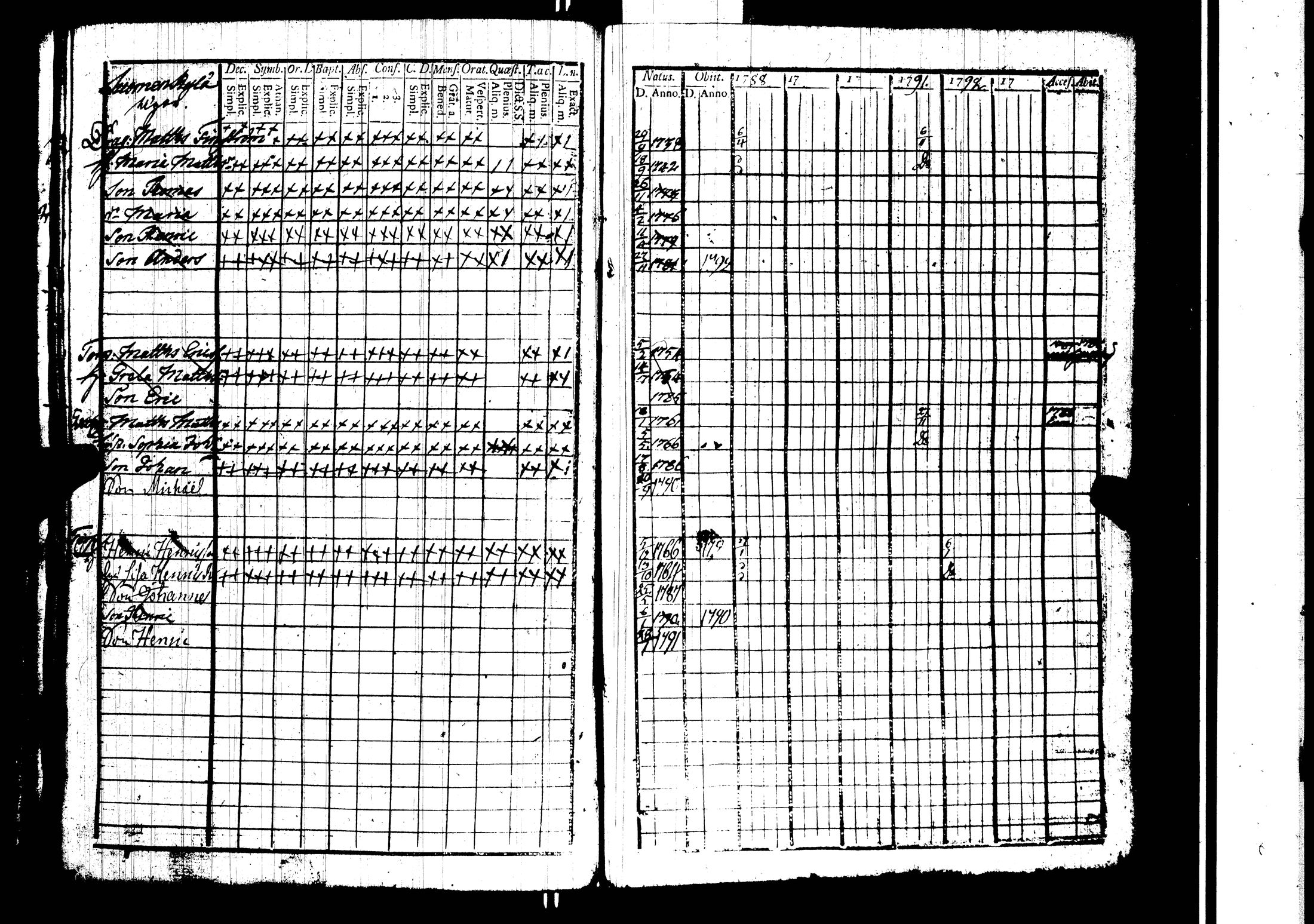 [ ../kirjat/Kirkonkirjat/harjavalta/rippikirja_1788-1806_jk549/kuvat/72.jpg ]