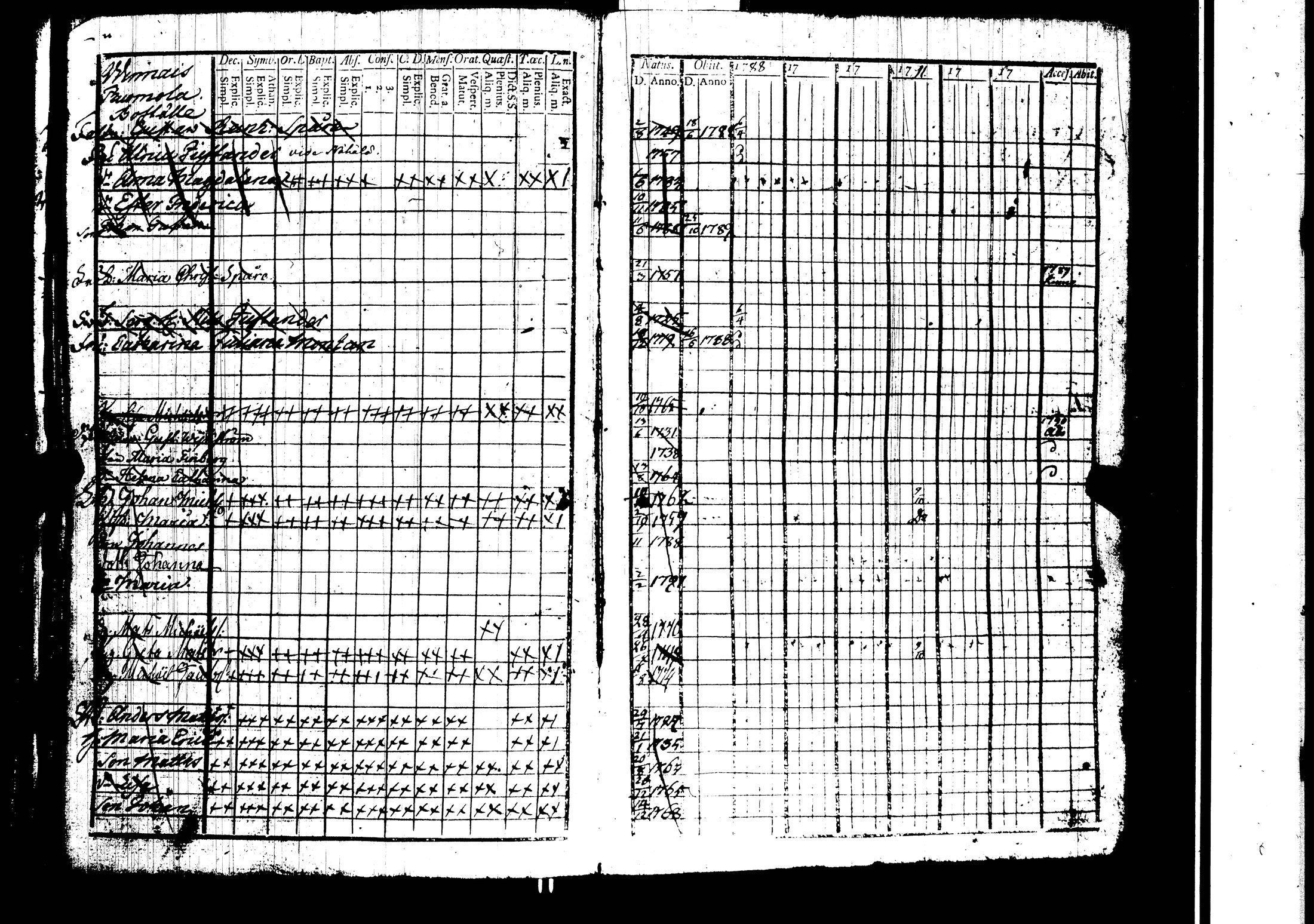 [ ../kirjat/Kirkonkirjat/harjavalta/rippikirja_1788-1806_jk549/kuvat/74.jpg ]
