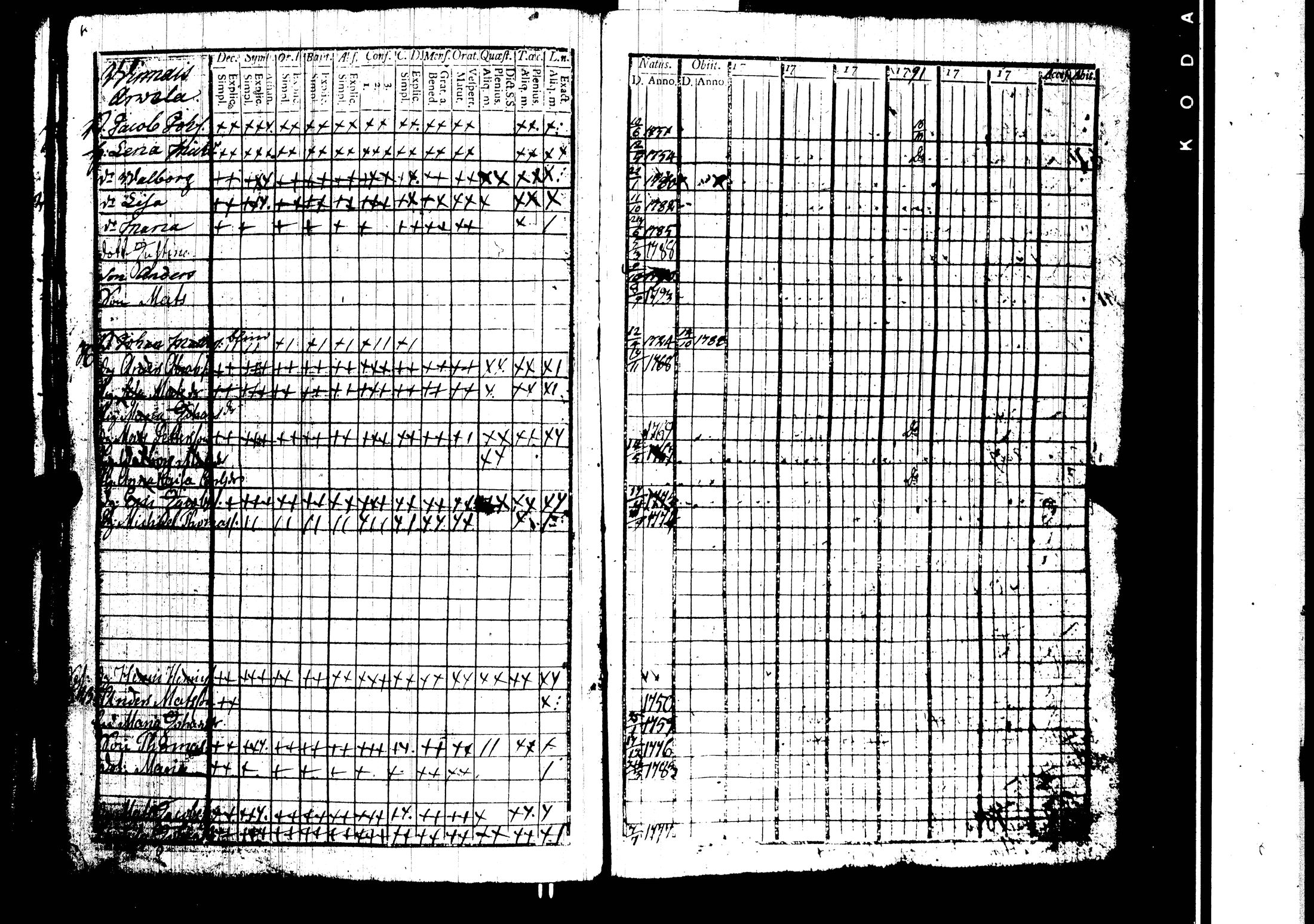 [ ../kirjat/Kirkonkirjat/harjavalta/rippikirja_1788-1806_jk549/kuvat/76.jpg ]