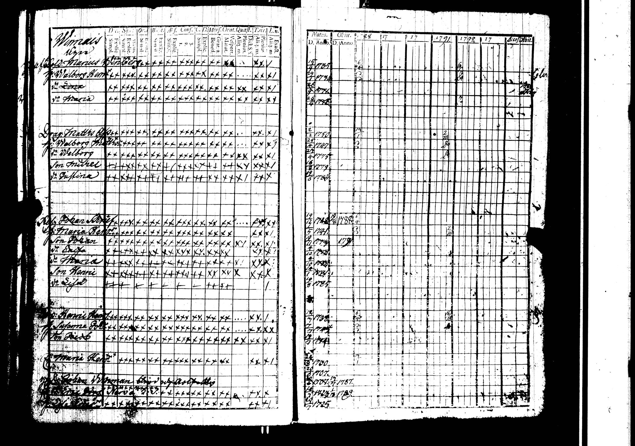 [ ../kirjat/Kirkonkirjat/harjavalta/rippikirja_1788-1806_jk549/kuvat/78.jpg ]