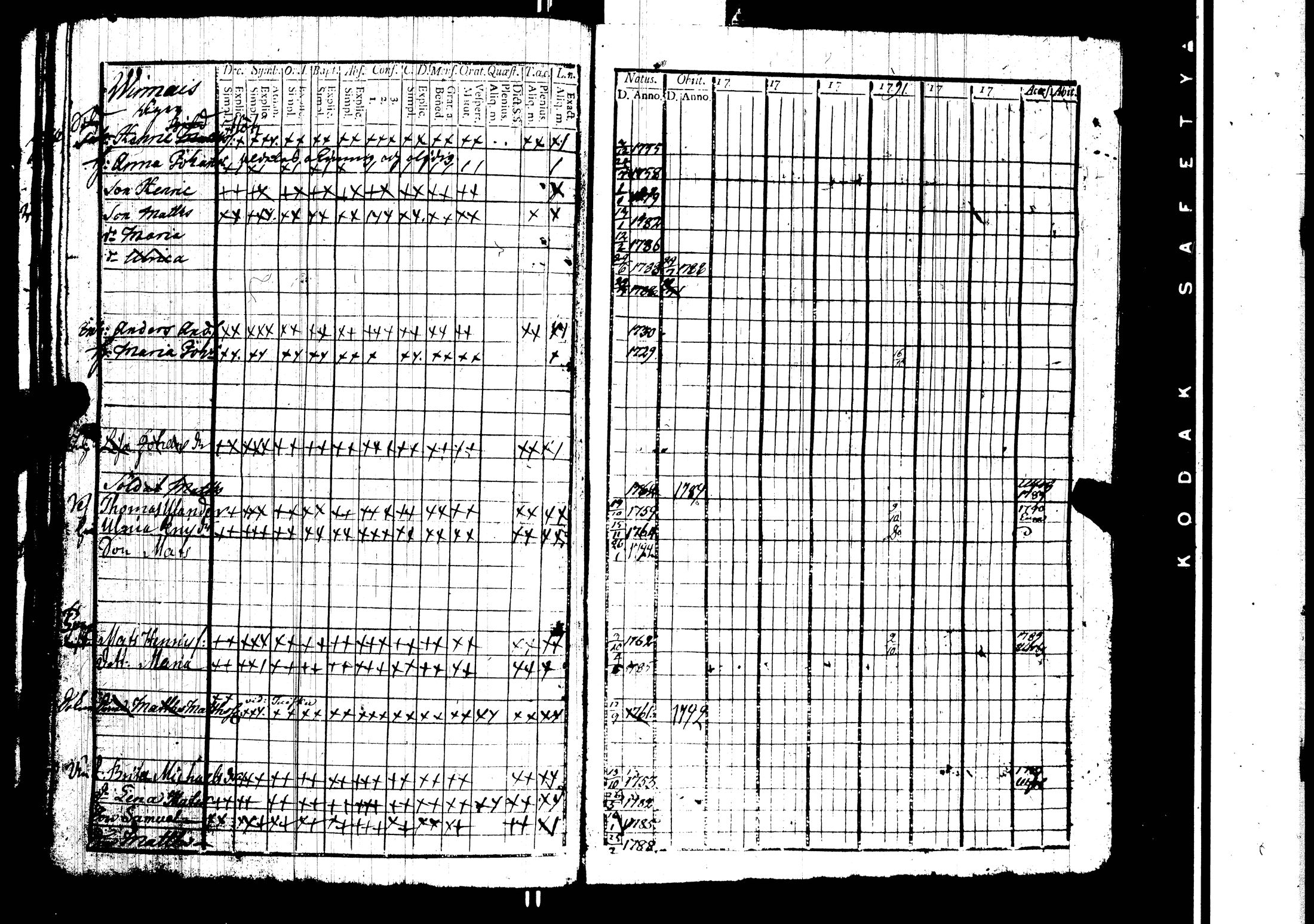 [ ../kirjat/Kirkonkirjat/harjavalta/rippikirja_1788-1806_jk549/kuvat/81.jpg ]