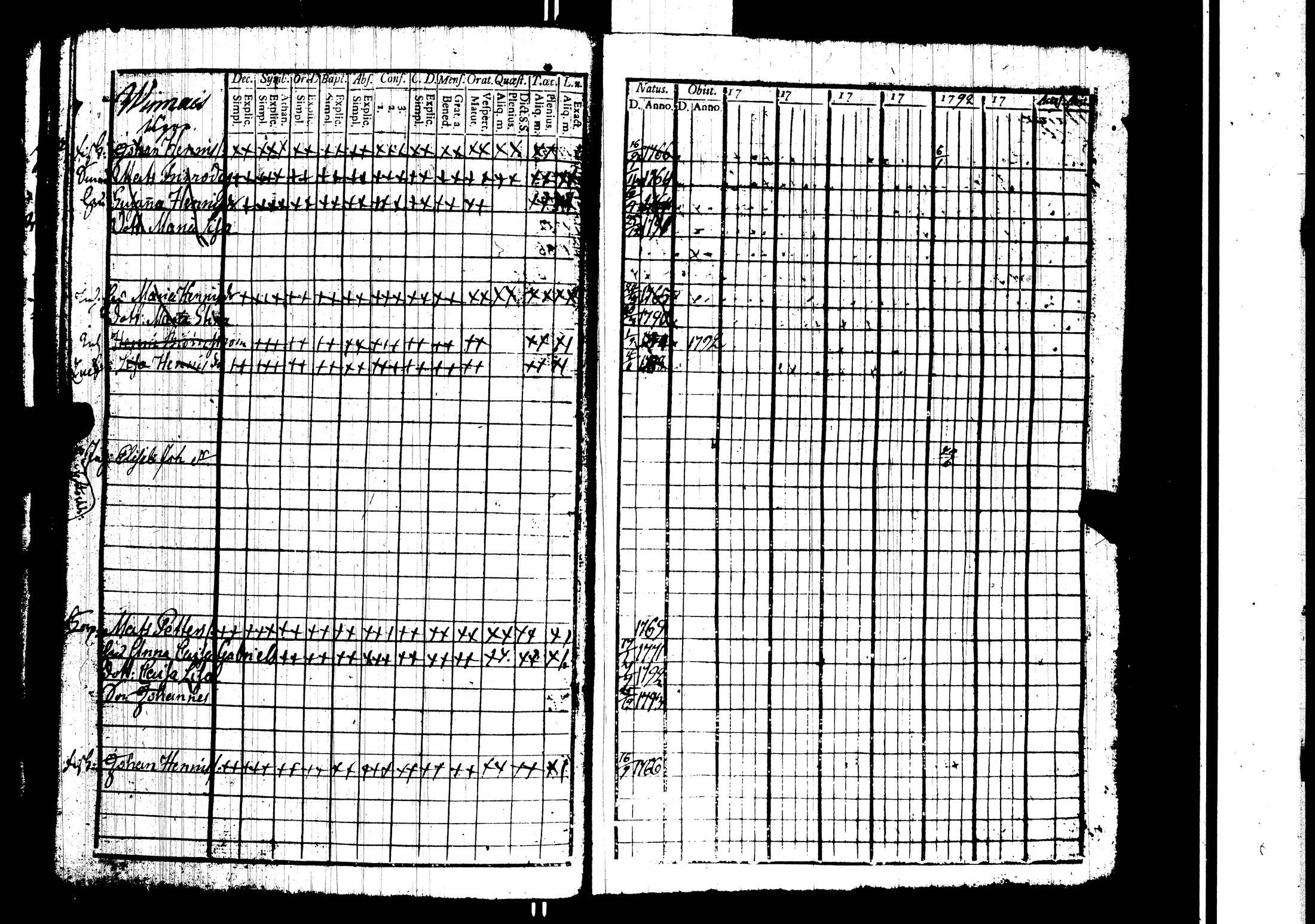 [ ../kirjat/Kirkonkirjat/harjavalta/rippikirja_1788-1806_jk549/kuvat/83.jpg ]