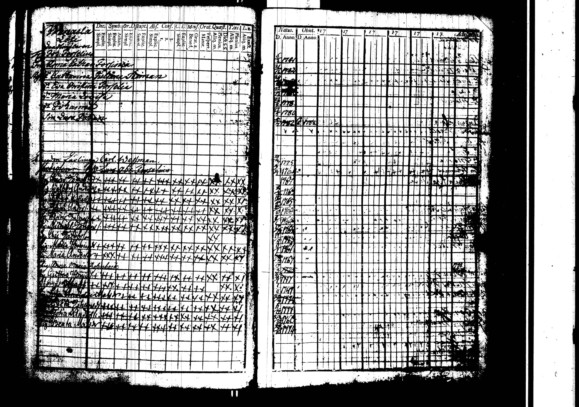 [ ../kirjat/Kirkonkirjat/harjavalta/rippikirja_1788-1806_jk549/kuvat/87.jpg ]