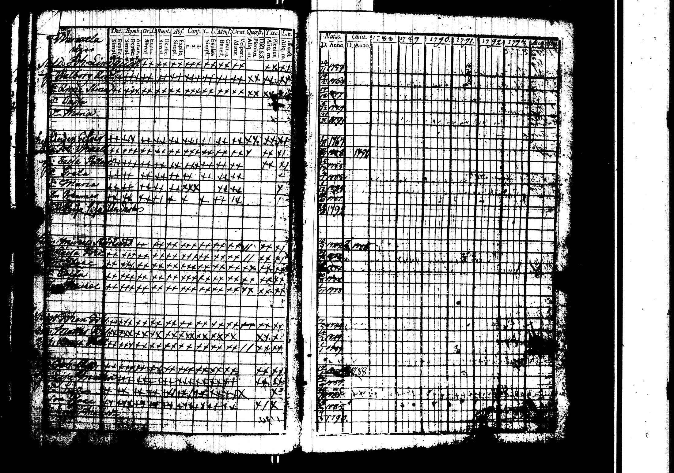 [ ../kirjat/Kirkonkirjat/harjavalta/rippikirja_1788-1806_jk549/kuvat/88.jpg ]