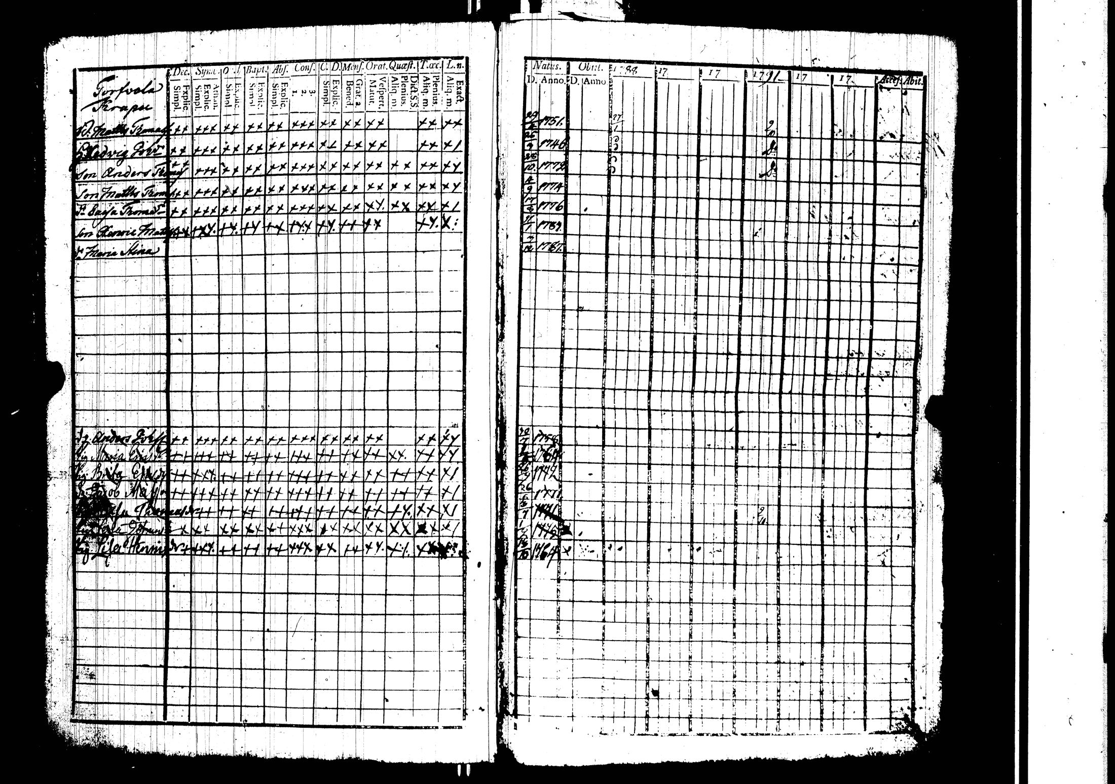 [ ../kirjat/Kirkonkirjat/harjavalta/rippikirja_1788-1806_jk549/kuvat/9.jpg ]