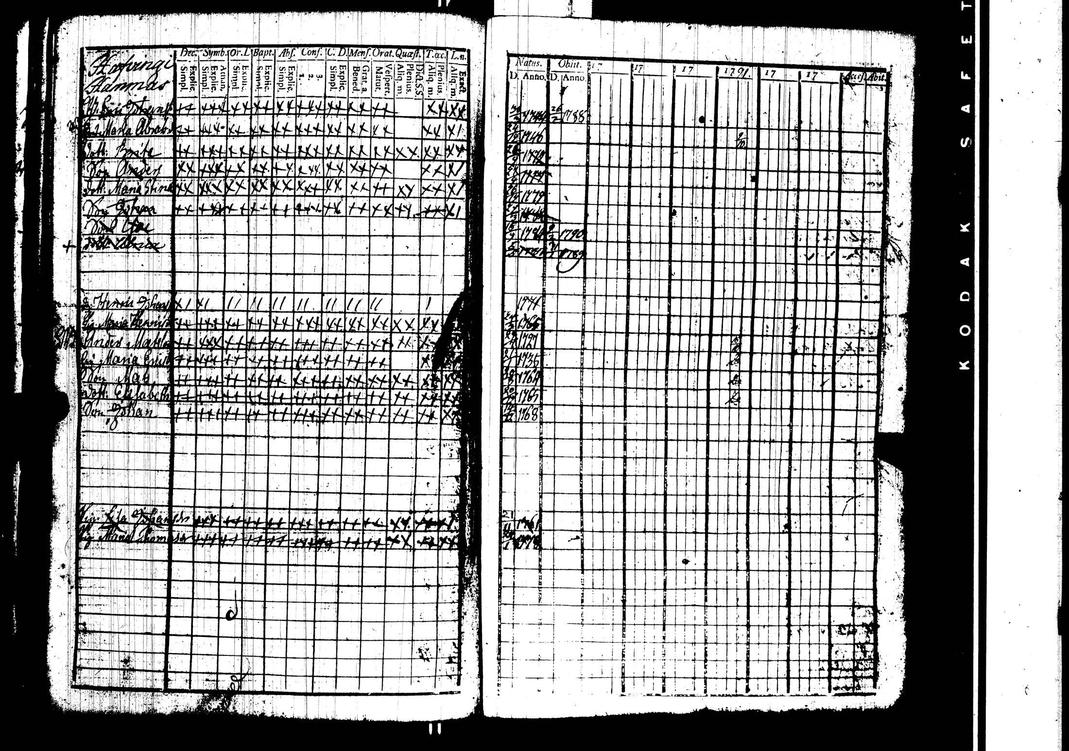 [ ../kirjat/Kirkonkirjat/harjavalta/rippikirja_1788-1806_jk549/kuvat/92.jpg ]