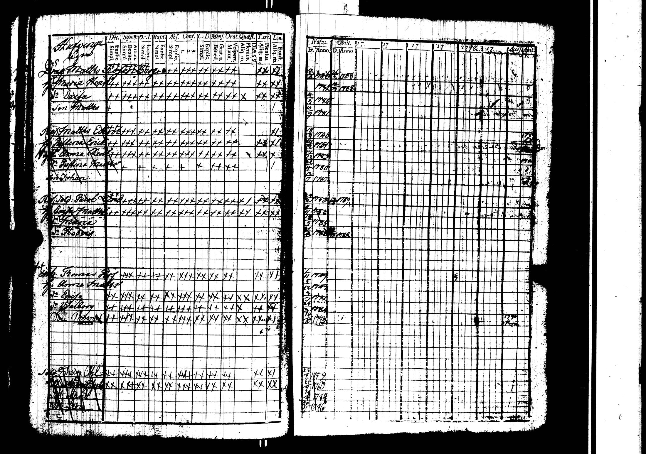 [ ../kirjat/Kirkonkirjat/harjavalta/rippikirja_1788-1806_jk549/kuvat/93.jpg ]