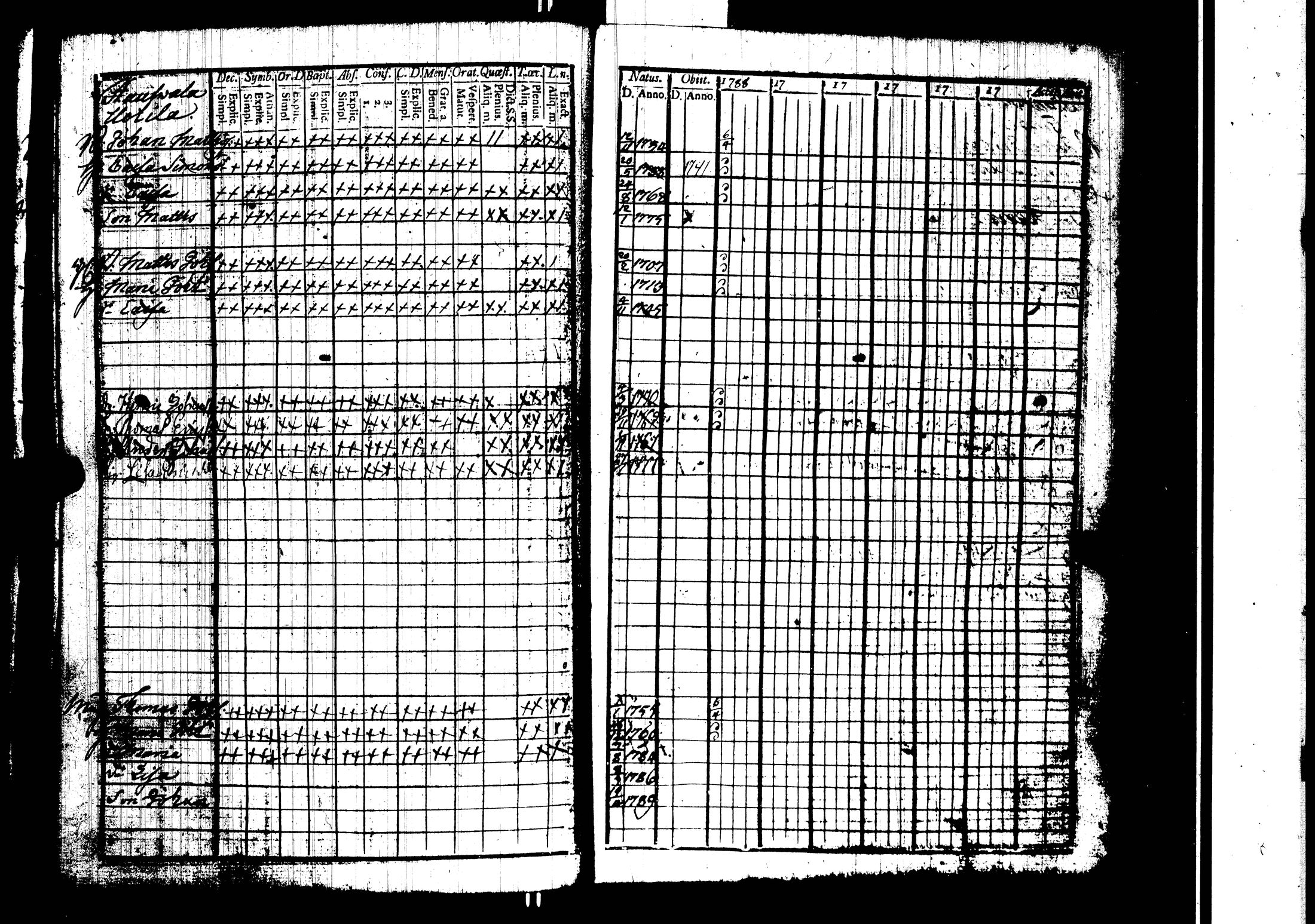 [ ../kirjat/Kirkonkirjat/harjavalta/rippikirja_1788-1806_jk549/kuvat/95.jpg ]