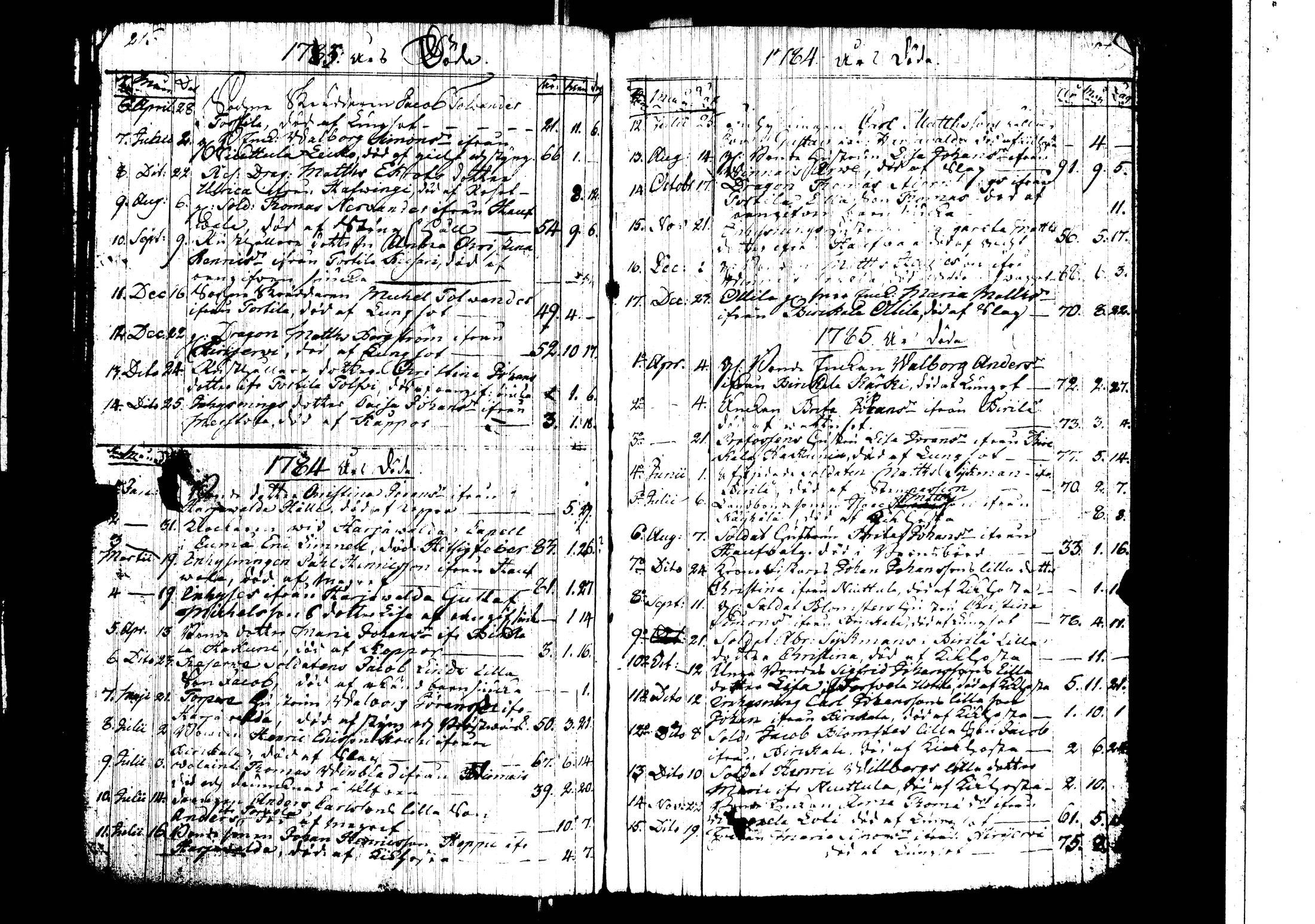[ ../kirjat/Kirkonkirjat/harjavalta/syntyneet-vihityt-kuolleet_1731-1793_jk549-550/kuvat/129.jpg ]
