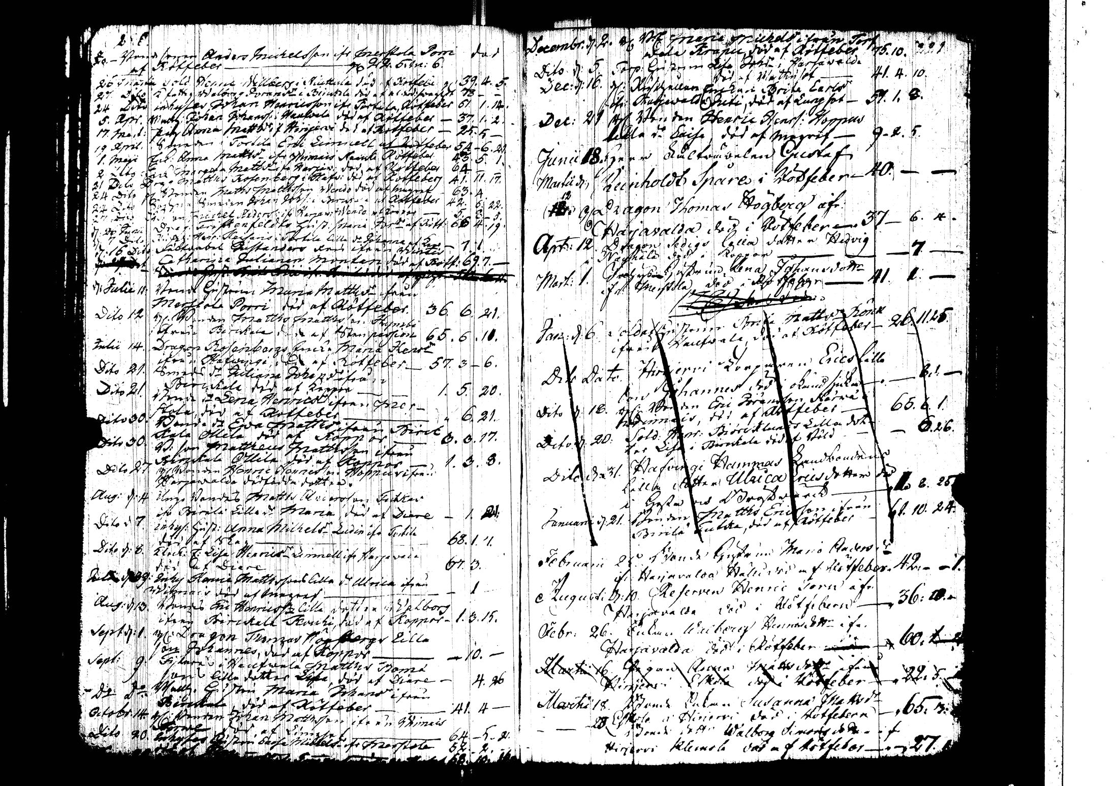 [ ../kirjat/Kirkonkirjat/harjavalta/syntyneet-vihityt-kuolleet_1731-1793_jk549-550/kuvat/131.jpg ]