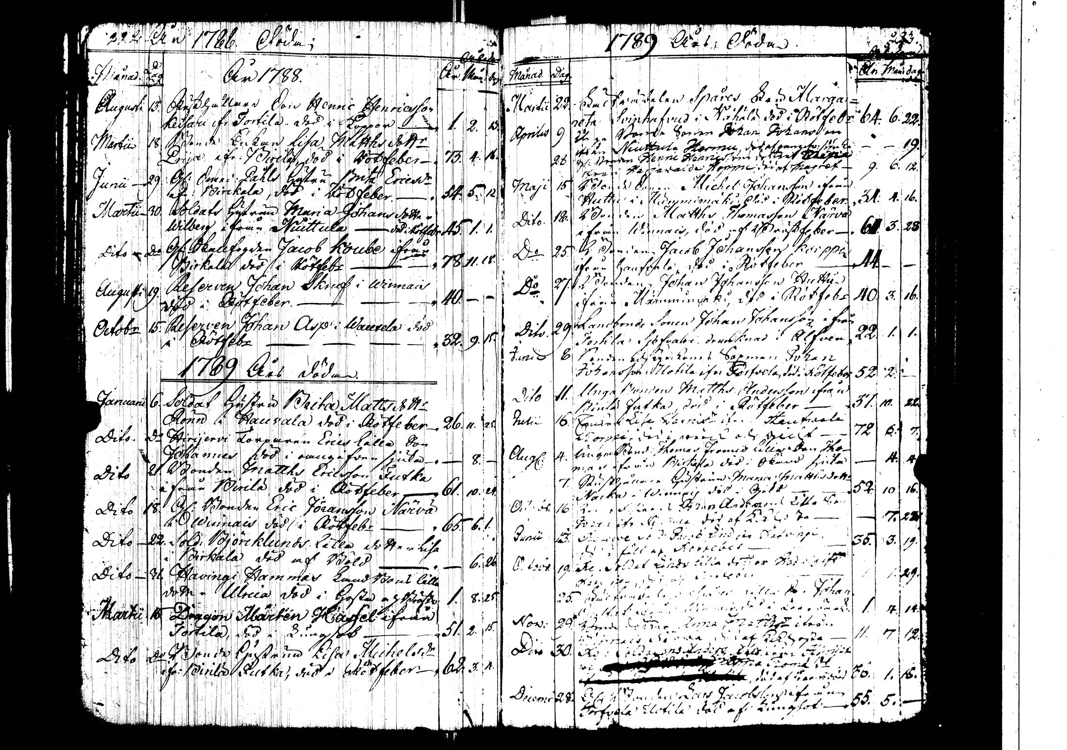 [ ../kirjat/Kirkonkirjat/harjavalta/syntyneet-vihityt-kuolleet_1731-1793_jk549-550/kuvat/132.jpg ]