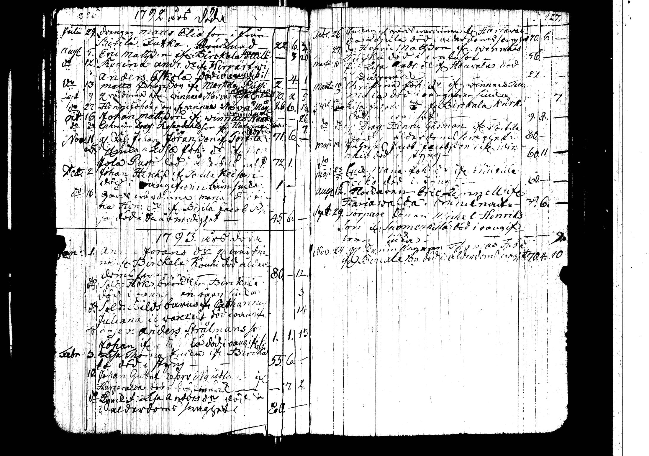 [ ../kirjat/Kirkonkirjat/harjavalta/syntyneet-vihityt-kuolleet_1731-1793_jk549-550/kuvat/134.jpg ]