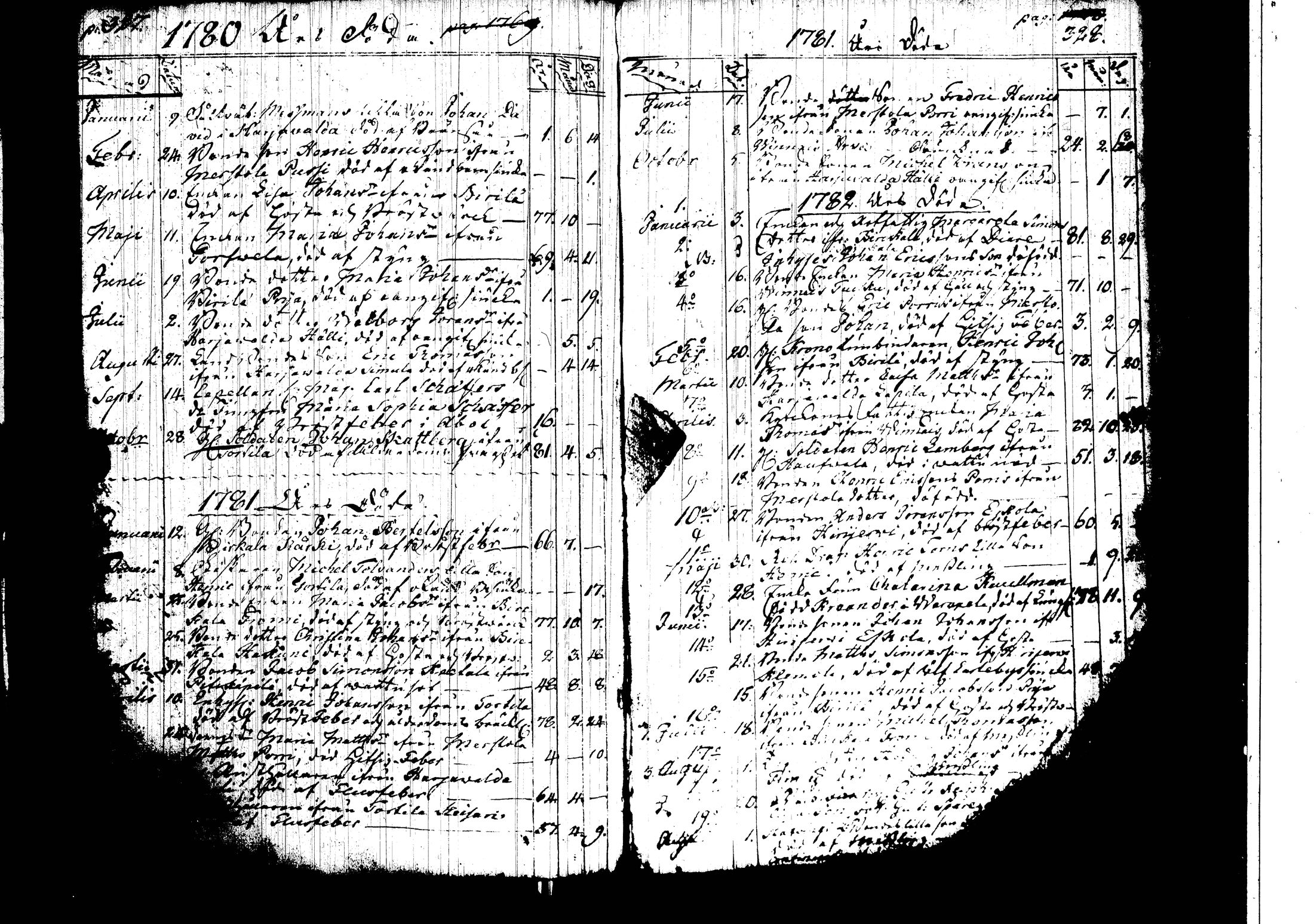 [ ../kirjat/Kirkonkirjat/harjavalta/syntyneet-vihityt-kuolleet_1731-1793_jk549-550/kuvat/180.jpg ]