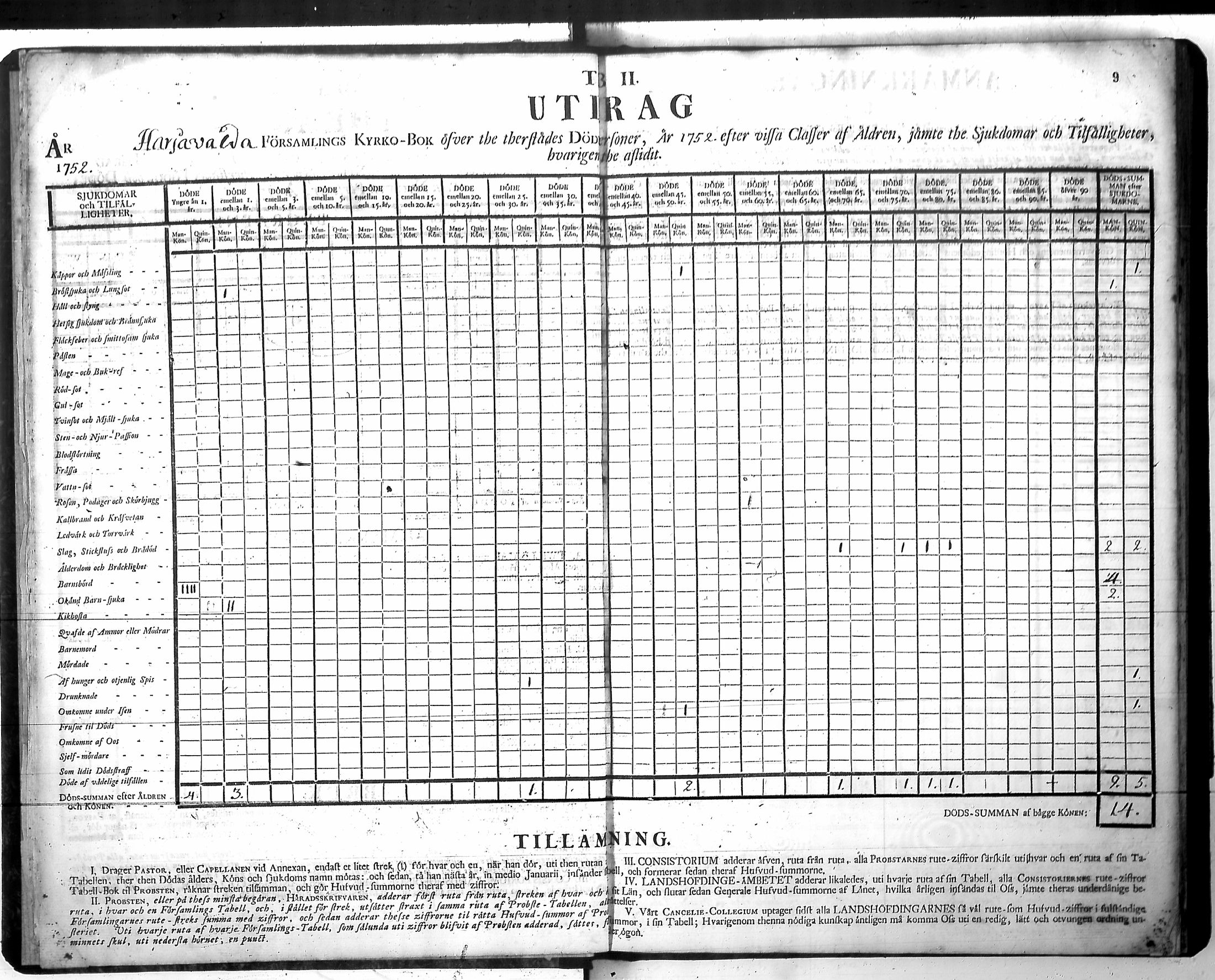 [ ../kirjat/Kirkonkirjat/harjavalta/vakilukutauluja_1749-1773_va115/kuvat/12.jpg ]