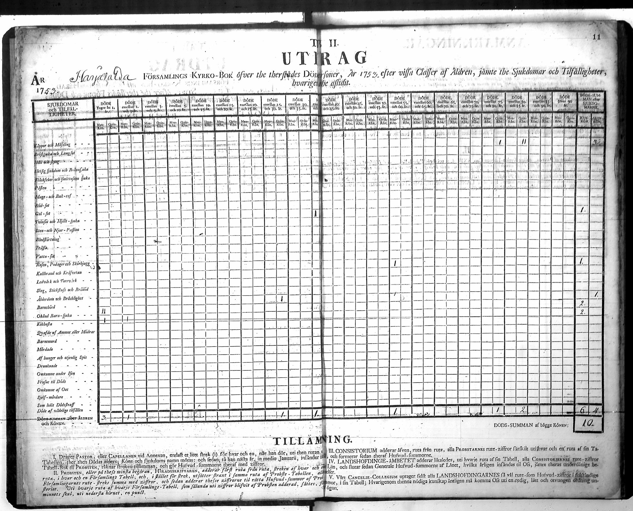 [ ../kirjat/Kirkonkirjat/harjavalta/vakilukutauluja_1749-1773_va115/kuvat/14.jpg ]