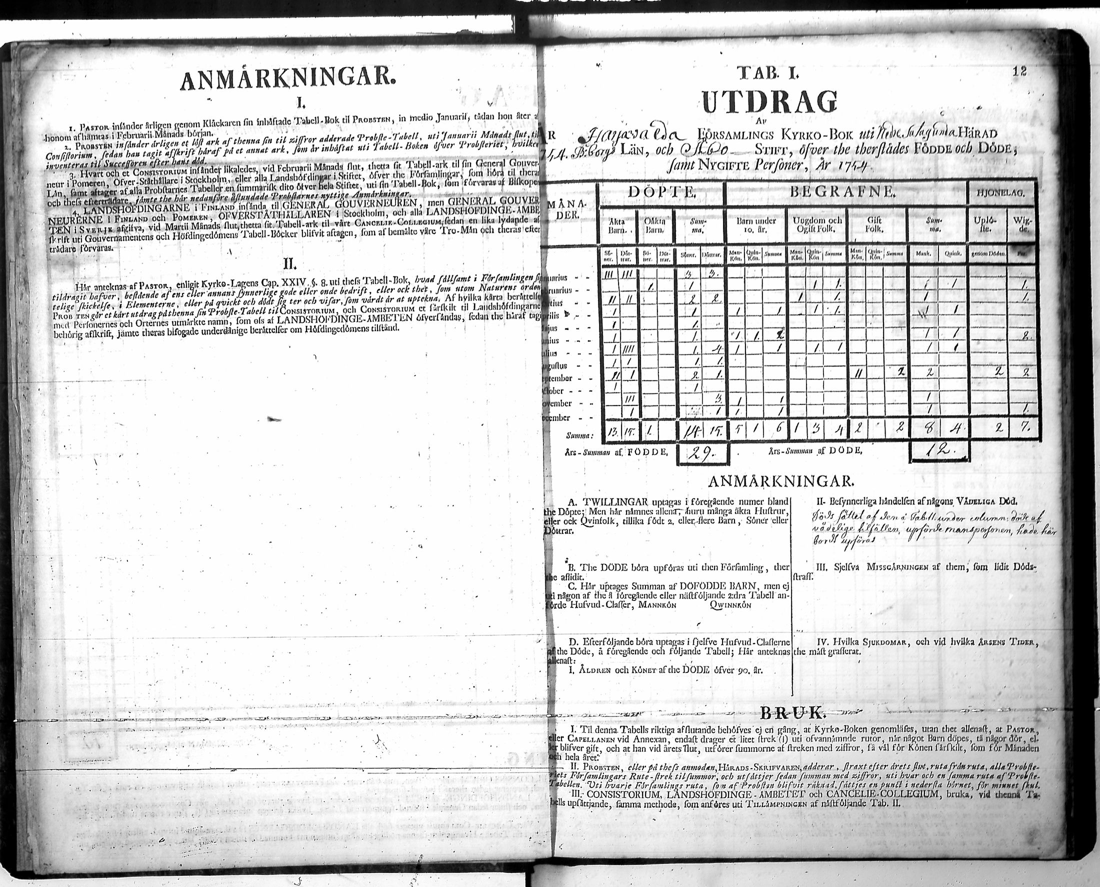 [ ../kirjat/Kirkonkirjat/harjavalta/vakilukutauluja_1749-1773_va115/kuvat/15.jpg ]