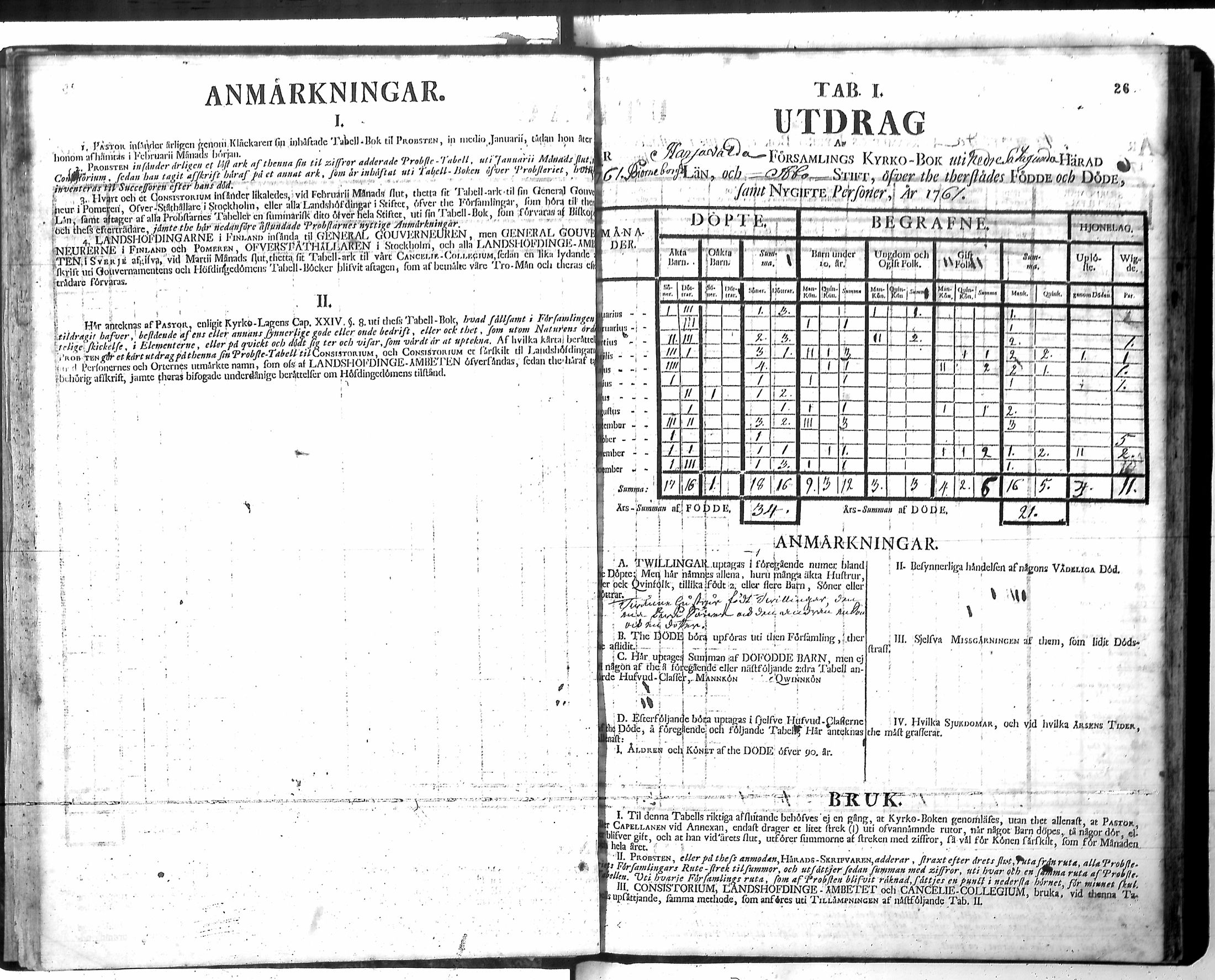 [ ../kirjat/Kirkonkirjat/harjavalta/vakilukutauluja_1749-1773_va115/kuvat/29.jpg ]
