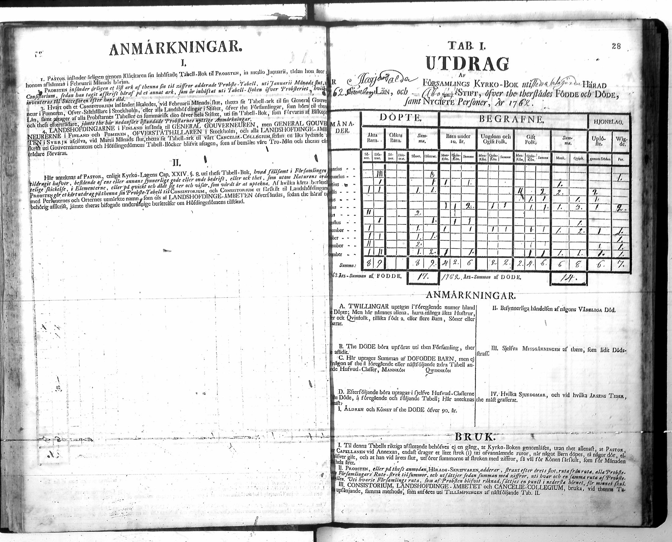 [ ../kirjat/Kirkonkirjat/harjavalta/vakilukutauluja_1749-1773_va115/kuvat/31.jpg ]