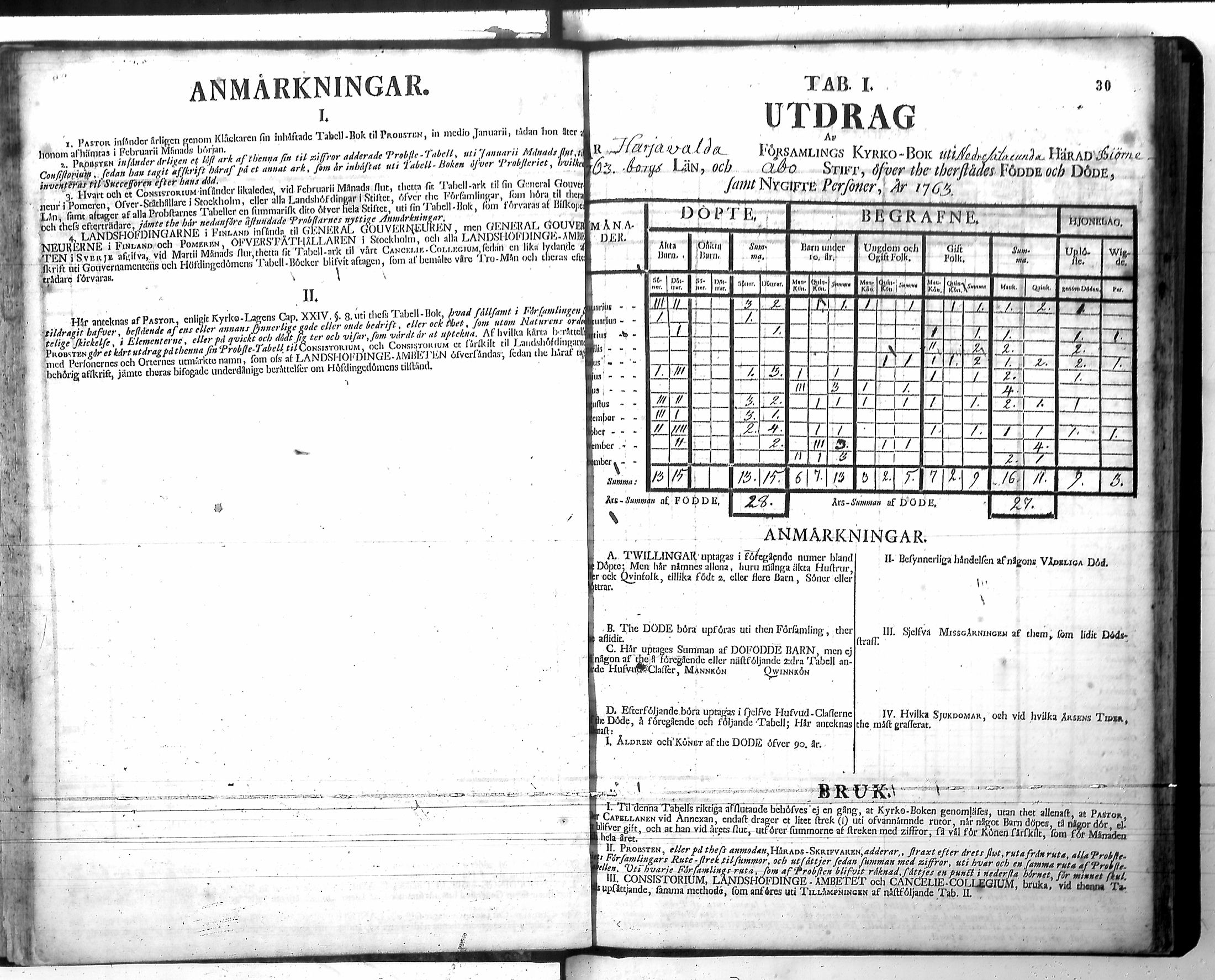 [ ../kirjat/Kirkonkirjat/harjavalta/vakilukutauluja_1749-1773_va115/kuvat/33.jpg ]