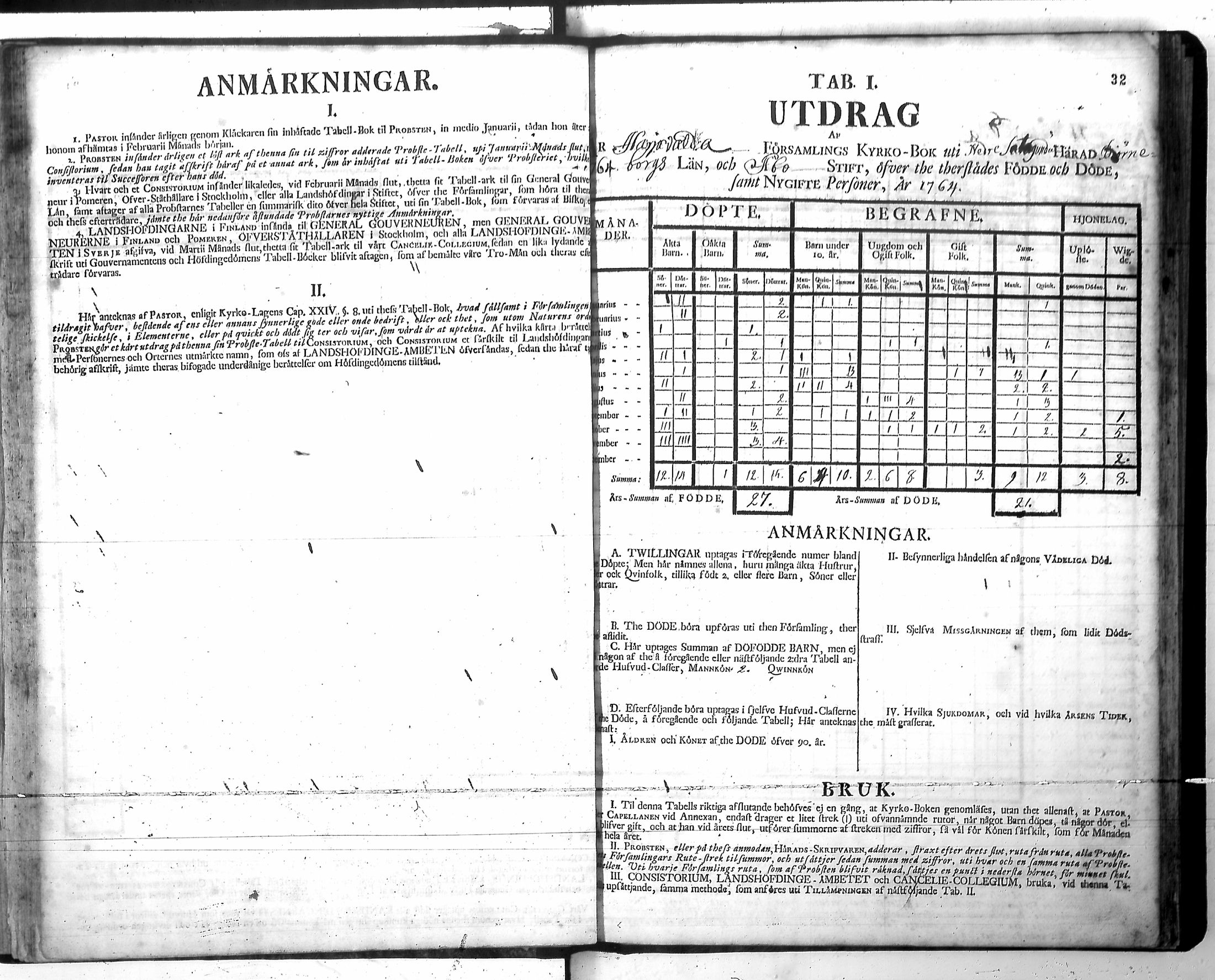 [ ../kirjat/Kirkonkirjat/harjavalta/vakilukutauluja_1749-1773_va115/kuvat/35.jpg ]