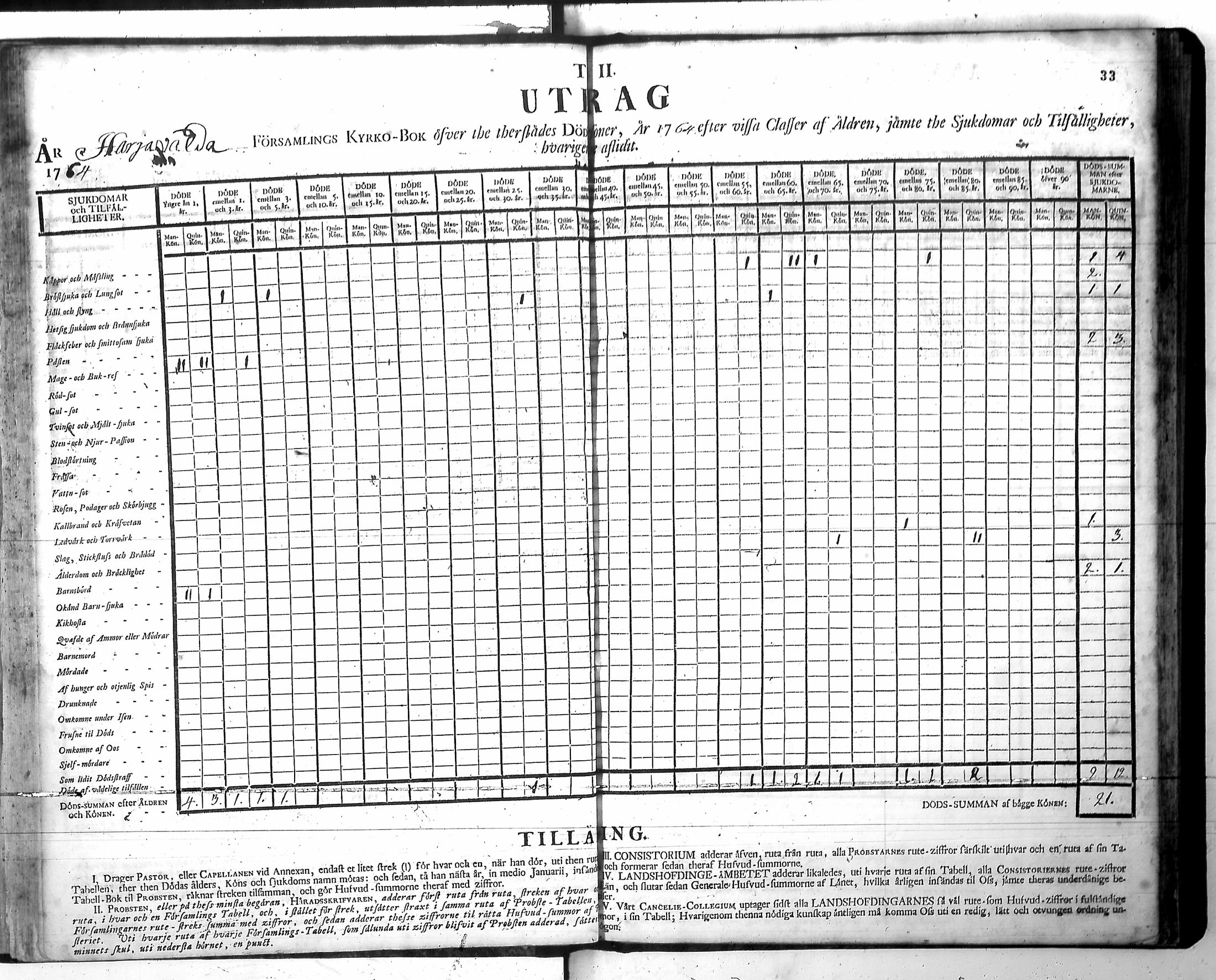 [ ../kirjat/Kirkonkirjat/harjavalta/vakilukutauluja_1749-1773_va115/kuvat/36.jpg ]