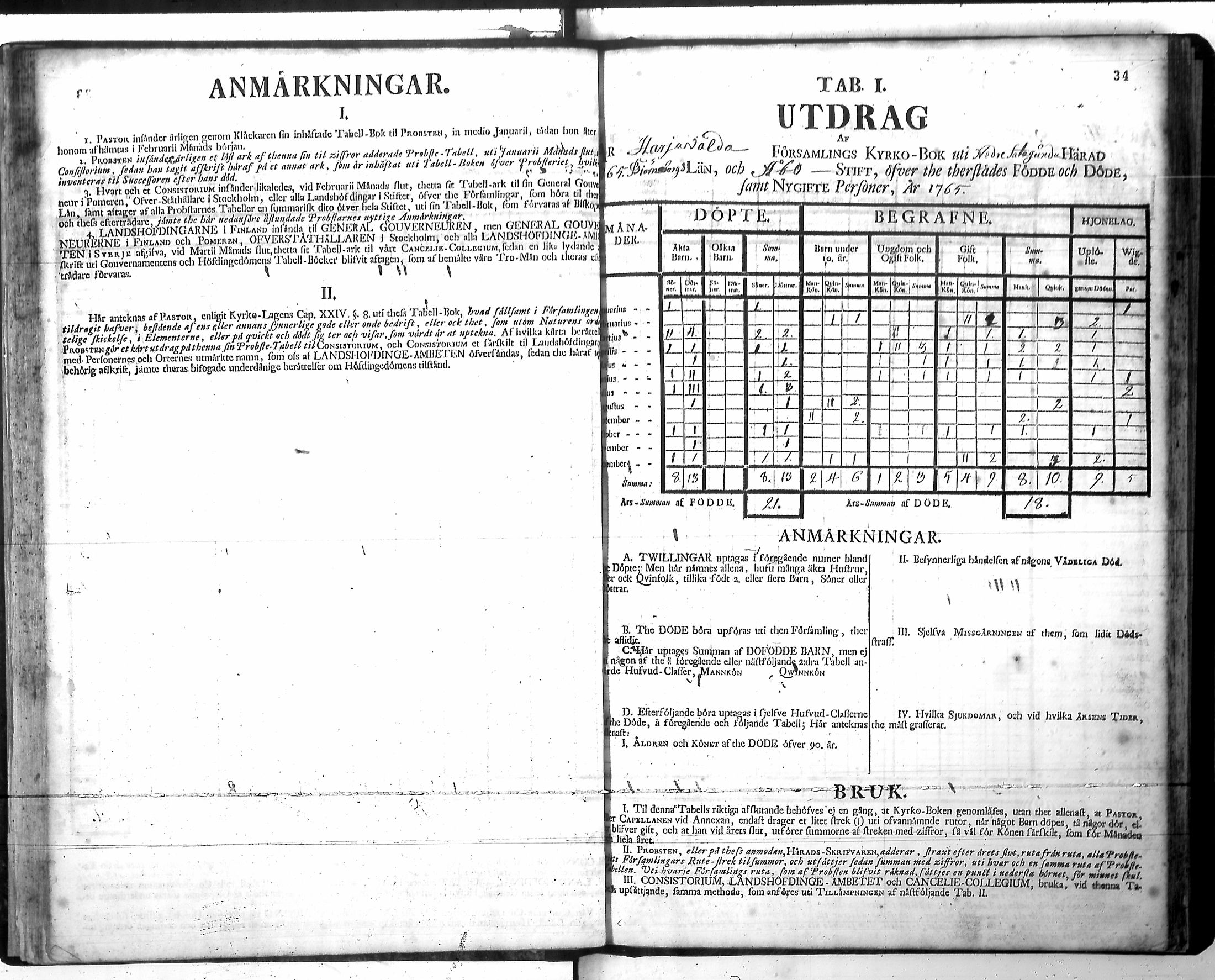 [ ../kirjat/Kirkonkirjat/harjavalta/vakilukutauluja_1749-1773_va115/kuvat/37.jpg ]