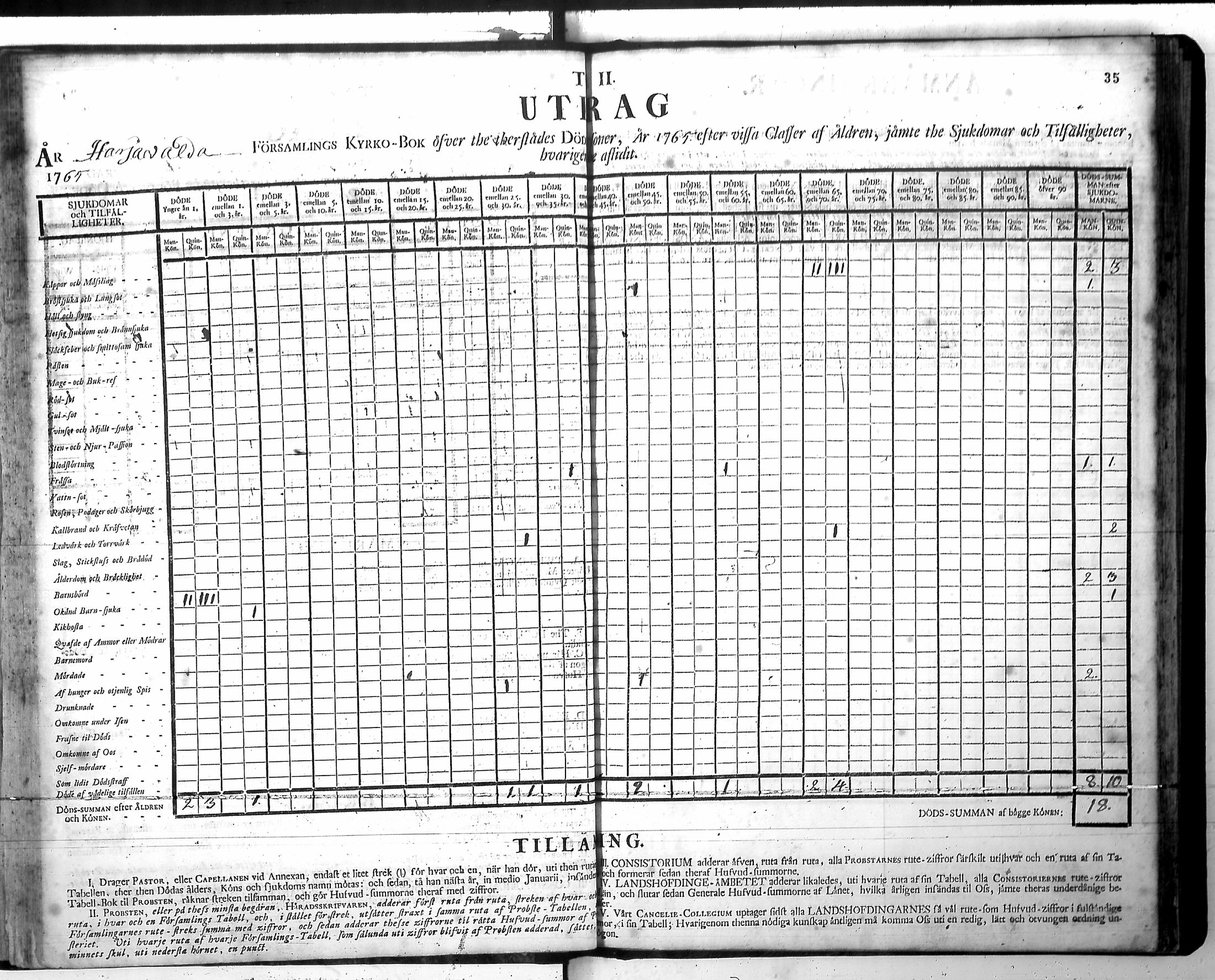 [ ../kirjat/Kirkonkirjat/harjavalta/vakilukutauluja_1749-1773_va115/kuvat/38.jpg ]