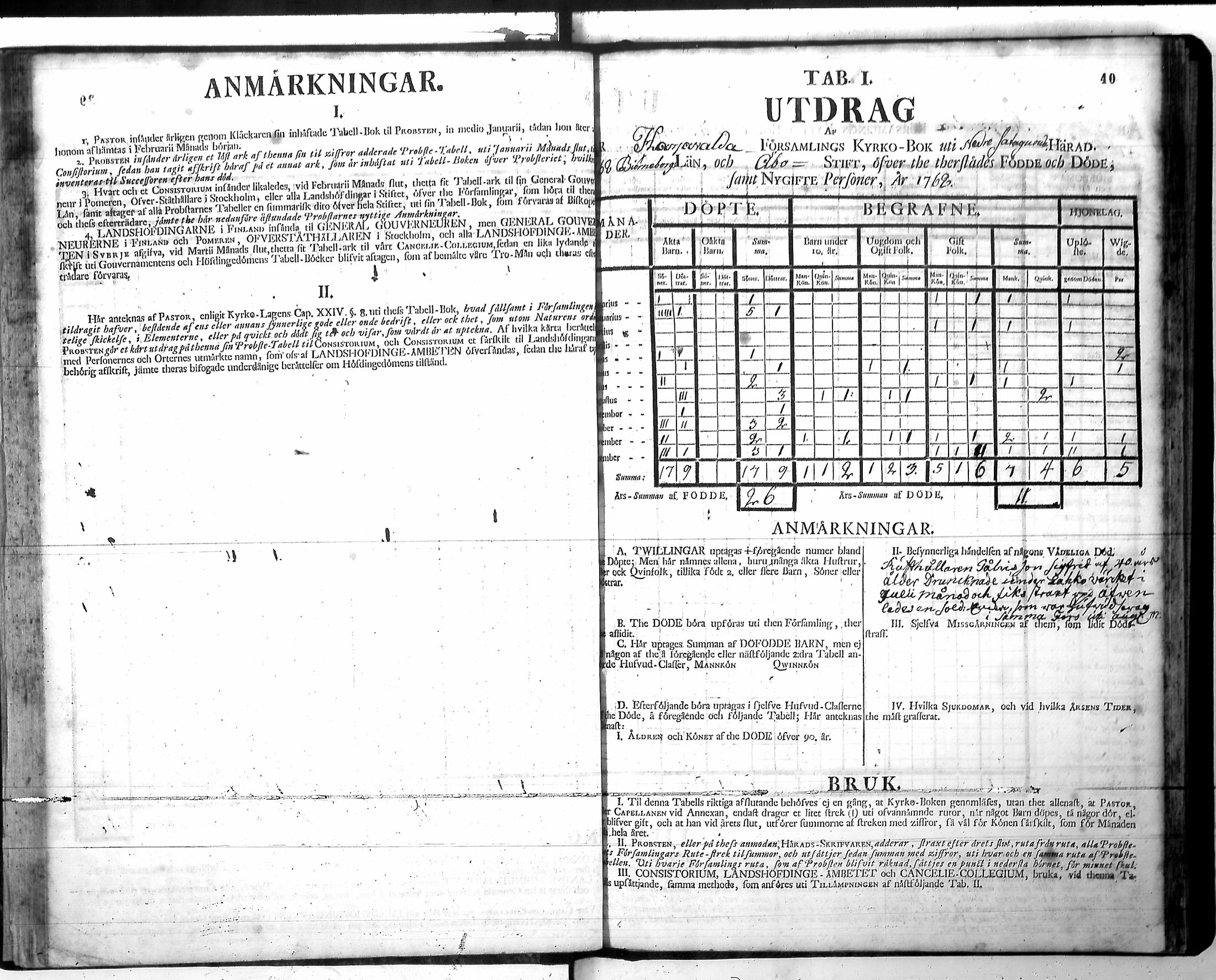 [ ../kirjat/Kirkonkirjat/harjavalta/vakilukutauluja_1749-1773_va115/kuvat/43.jpg ]