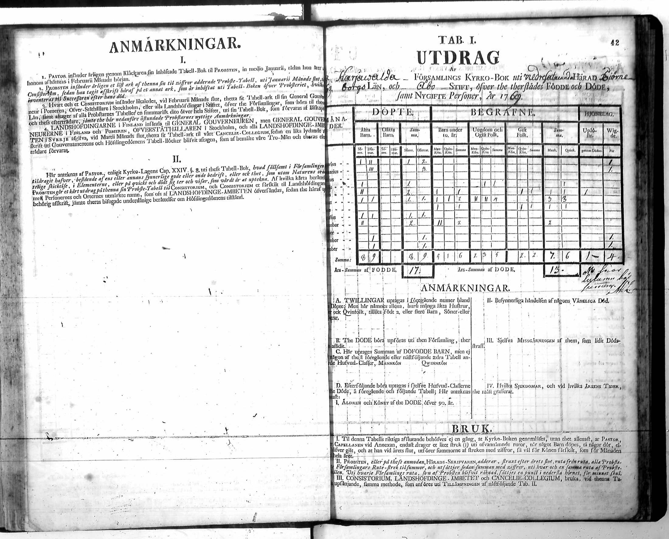 [ ../kirjat/Kirkonkirjat/harjavalta/vakilukutauluja_1749-1773_va115/kuvat/45.jpg ]