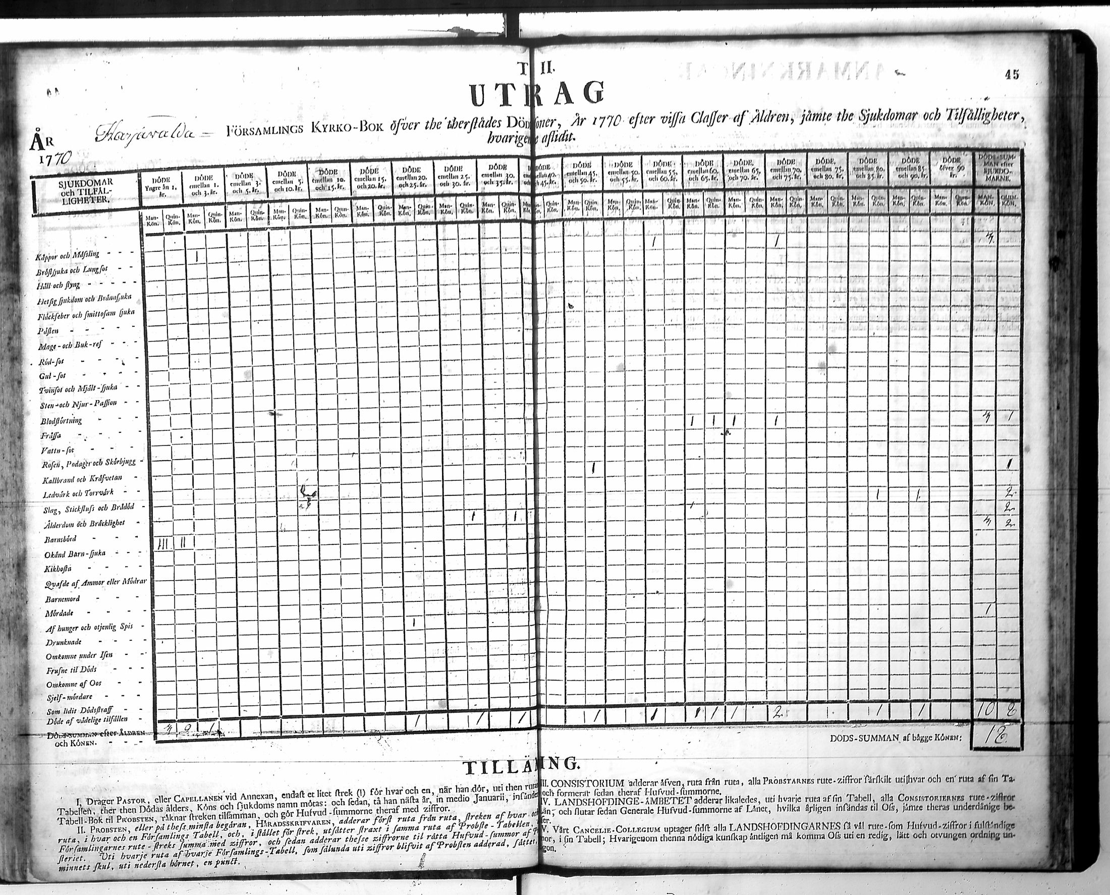 [ ../kirjat/Kirkonkirjat/harjavalta/vakilukutauluja_1749-1773_va115/kuvat/48.jpg ]
