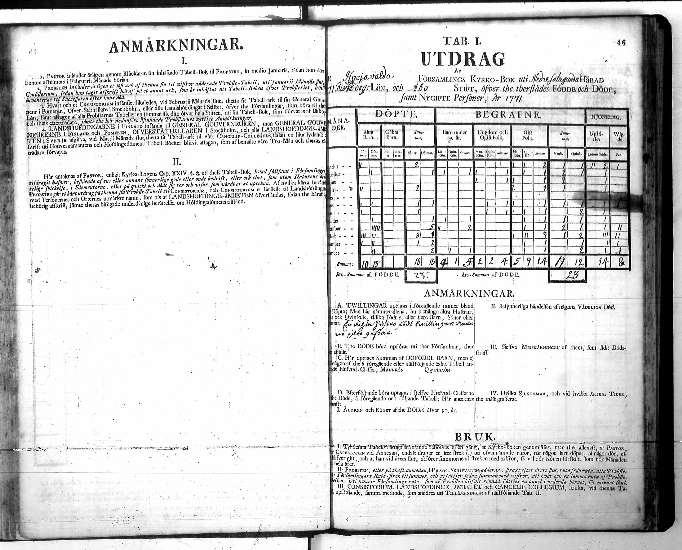 [ ../kirjat/Kirkonkirjat/harjavalta/vakilukutauluja_1749-1773_va115/kuvat/49.jpg ]