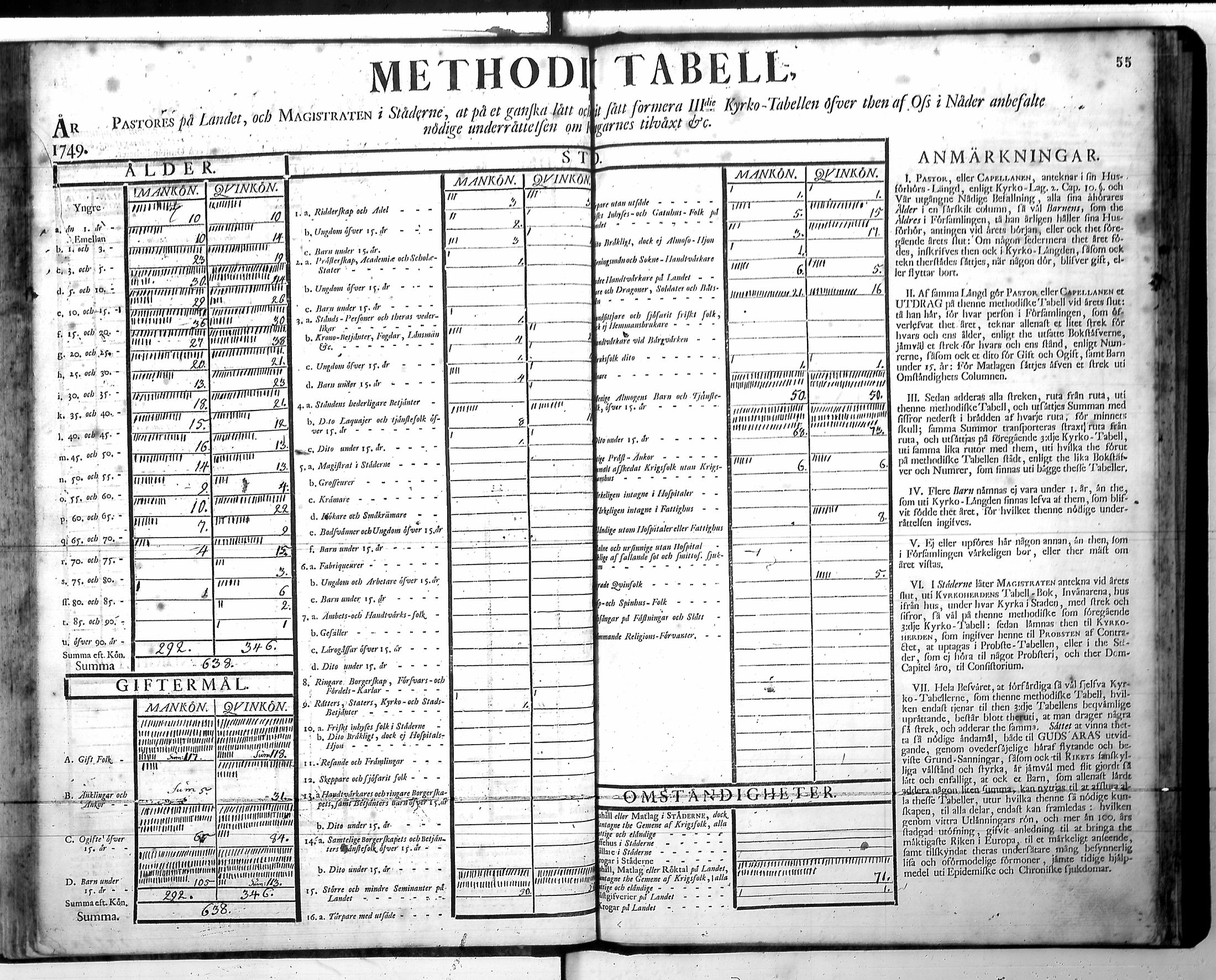[ ../kirjat/Kirkonkirjat/harjavalta/vakilukutauluja_1749-1773_va115/kuvat/58.jpg ]