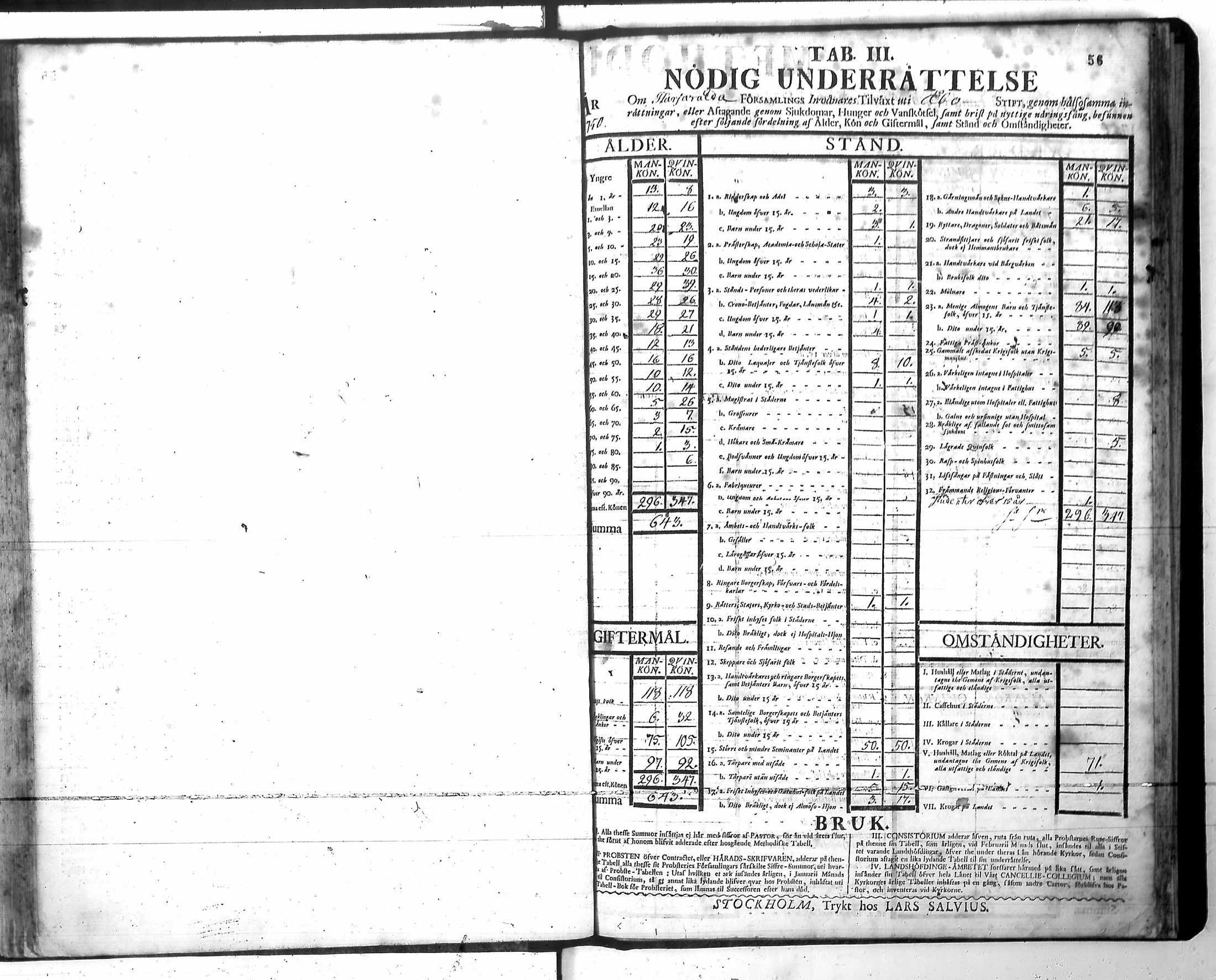 [ ../kirjat/Kirkonkirjat/harjavalta/vakilukutauluja_1749-1773_va115/kuvat/59.jpg ]