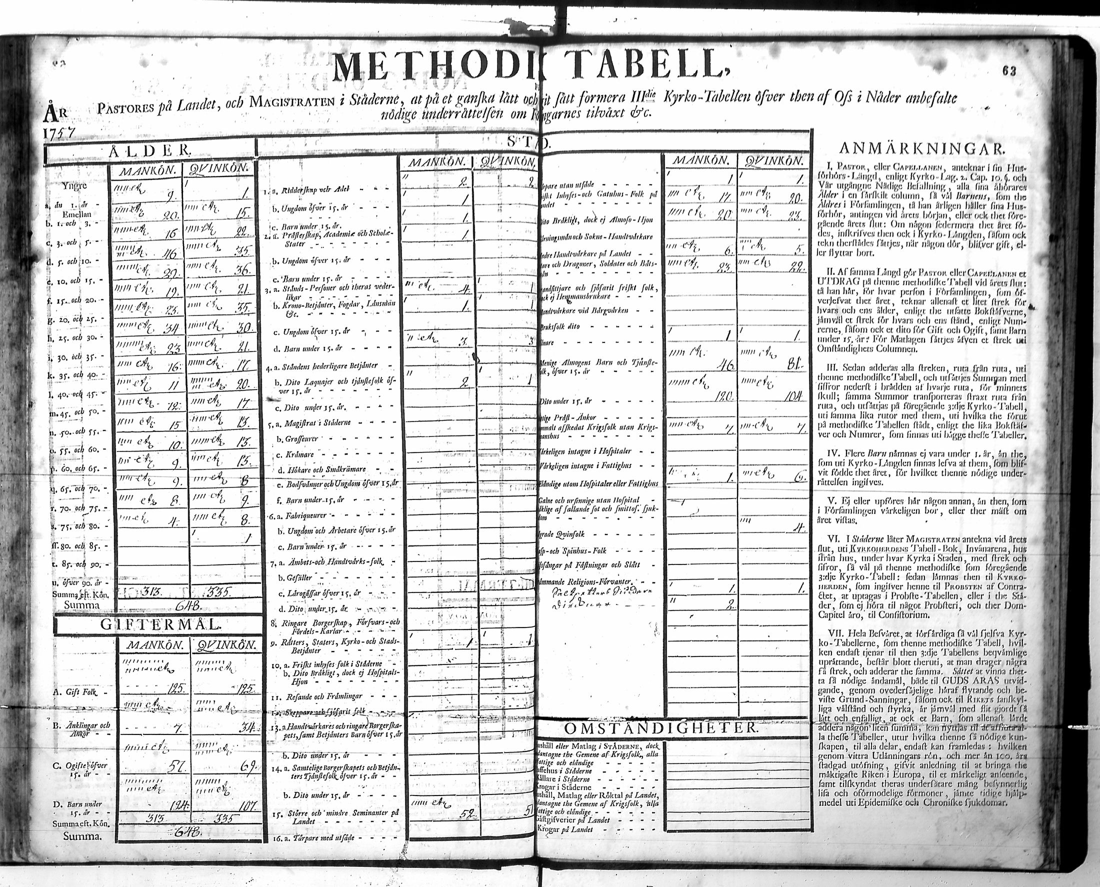 [ ../kirjat/Kirkonkirjat/harjavalta/vakilukutauluja_1749-1773_va115/kuvat/66.jpg ]