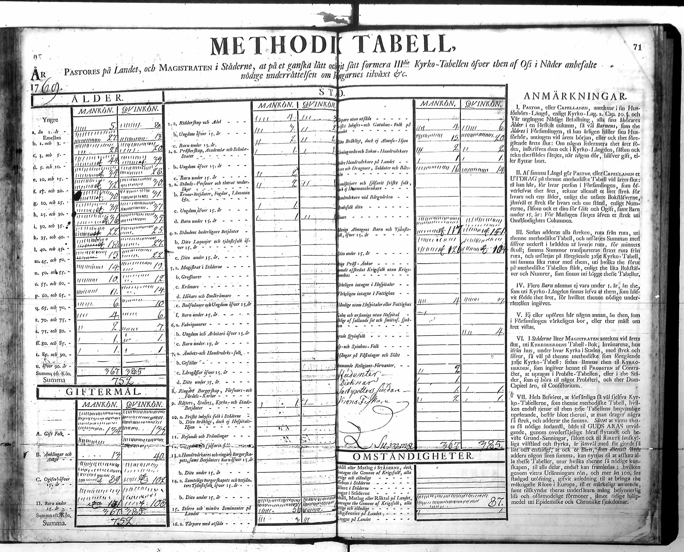 [ ../kirjat/Kirkonkirjat/harjavalta/vakilukutauluja_1749-1773_va115/kuvat/74.jpg ]
