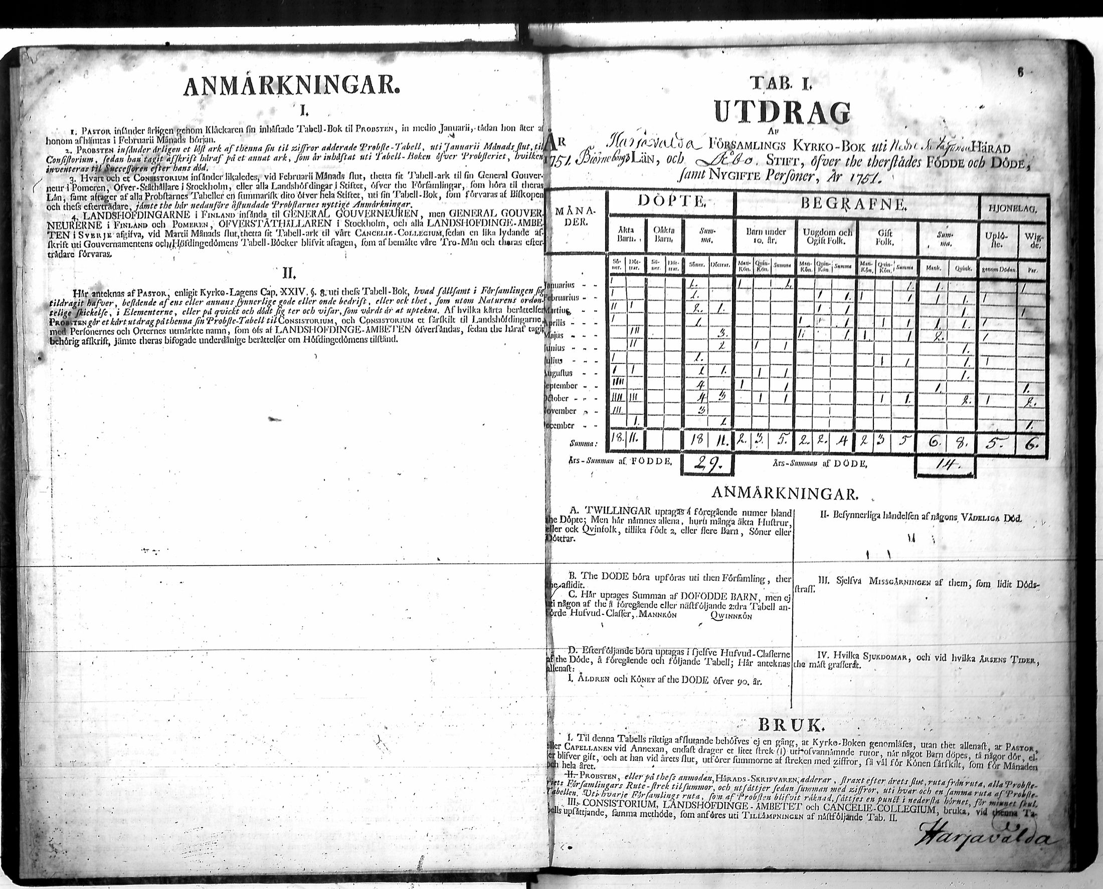 [ ../kirjat/Kirkonkirjat/harjavalta/vakilukutauluja_1749-1773_va115/kuvat/9.jpg ]
