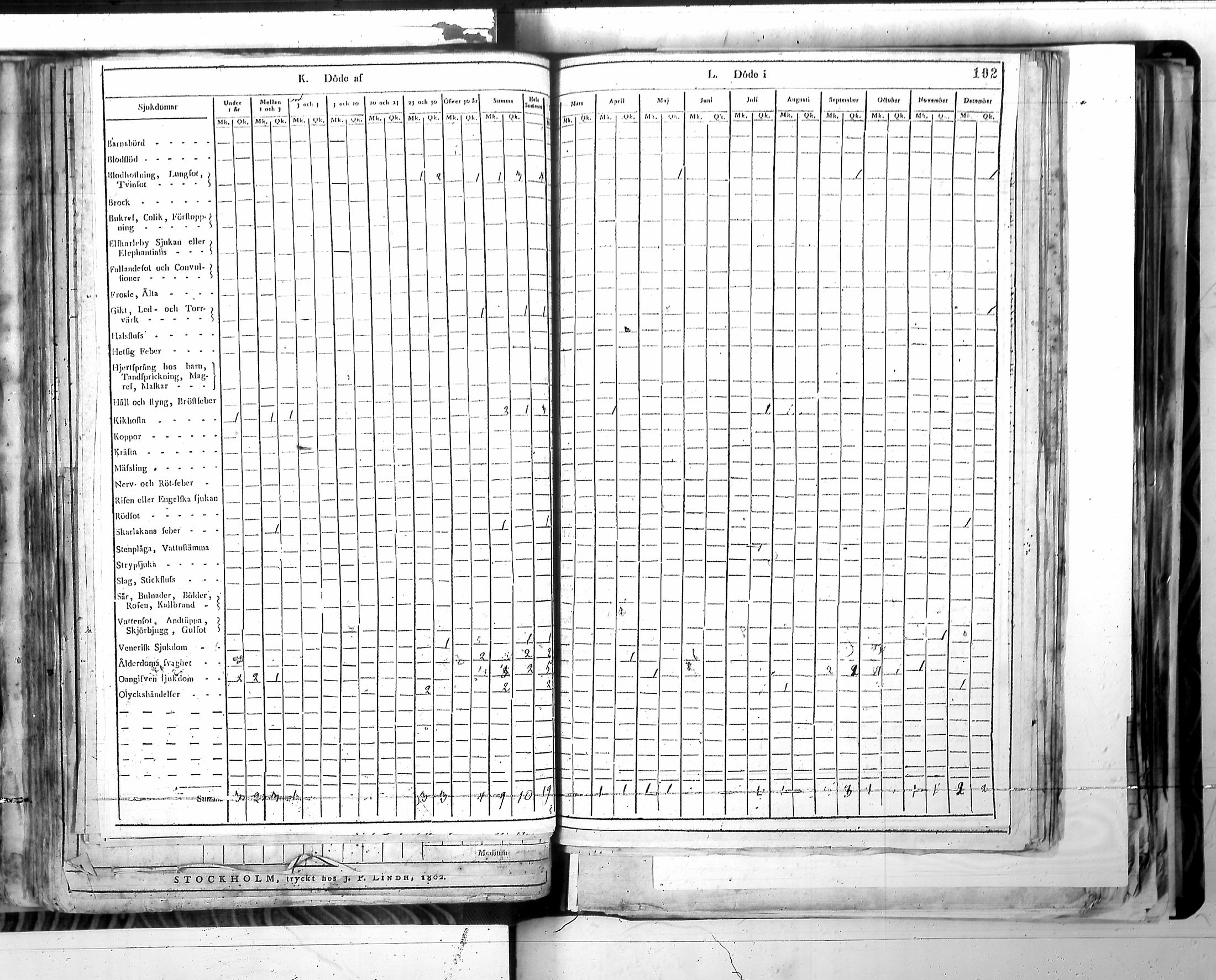 [ ../kirjat/Kirkonkirjat/harjavalta/vakilukutauluja_1774-1877_va115/kuvat/105.jpg ]