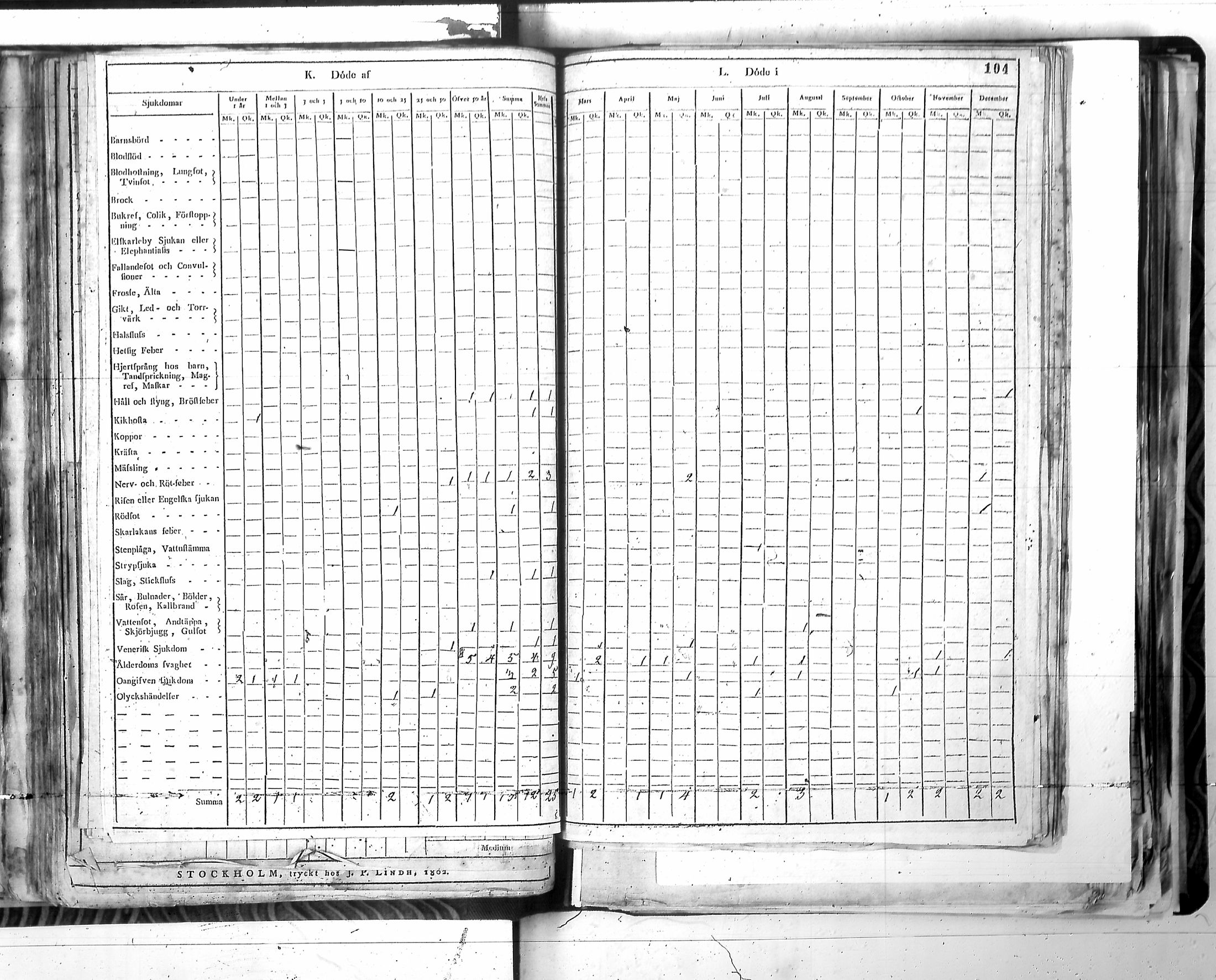 [ ../kirjat/Kirkonkirjat/harjavalta/vakilukutauluja_1774-1877_va115/kuvat/107.jpg ]