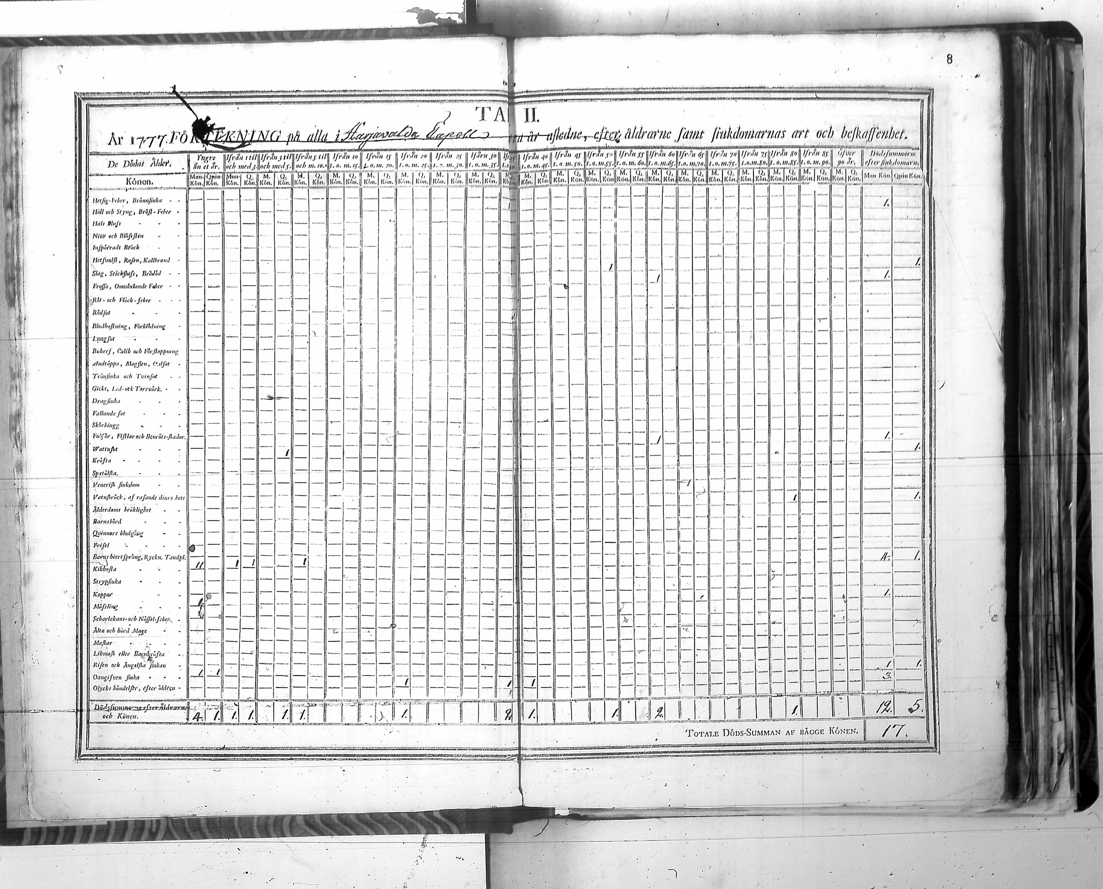 [ ../kirjat/Kirkonkirjat/harjavalta/vakilukutauluja_1774-1877_va115/kuvat/11.jpg ]