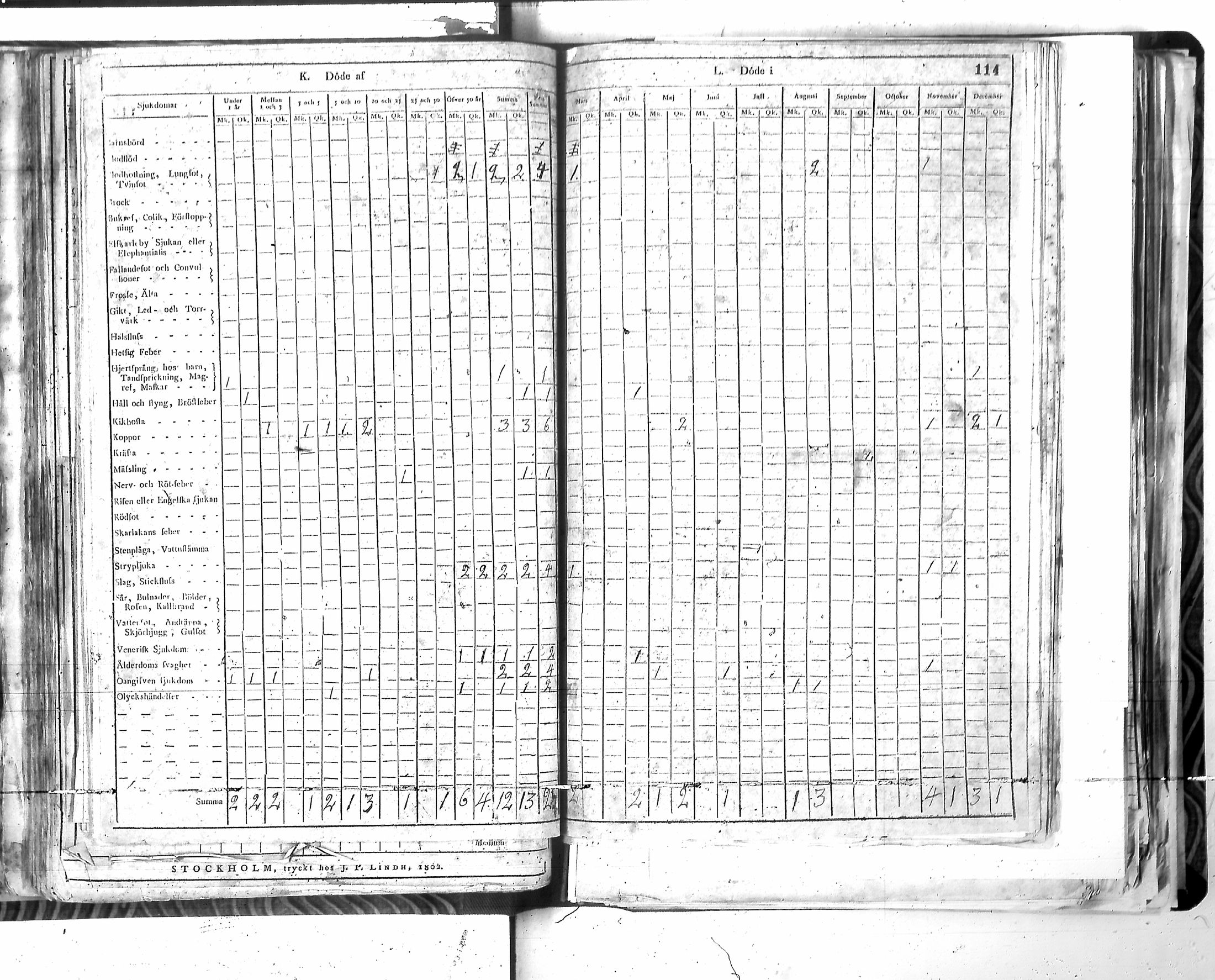 [ ../kirjat/Kirkonkirjat/harjavalta/vakilukutauluja_1774-1877_va115/kuvat/117.jpg ]