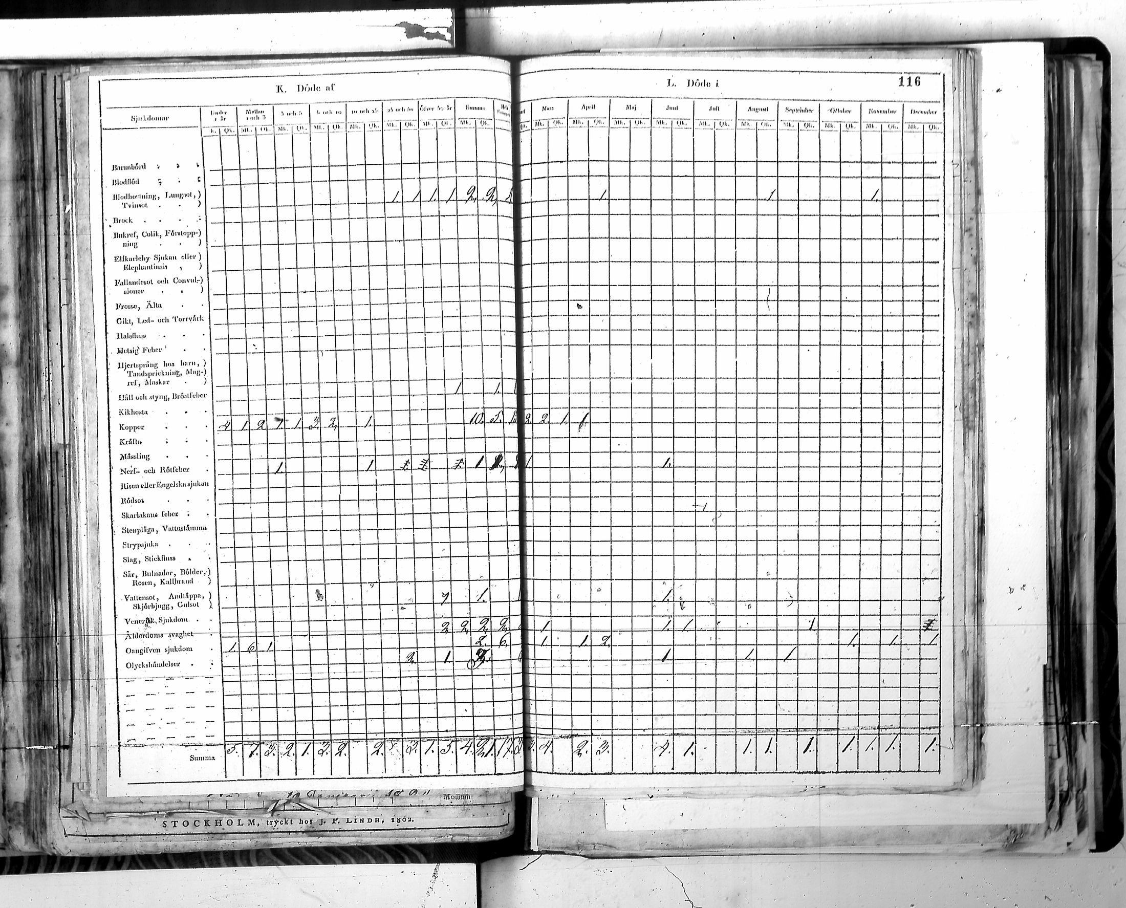 [ ../kirjat/Kirkonkirjat/harjavalta/vakilukutauluja_1774-1877_va115/kuvat/119.jpg ]