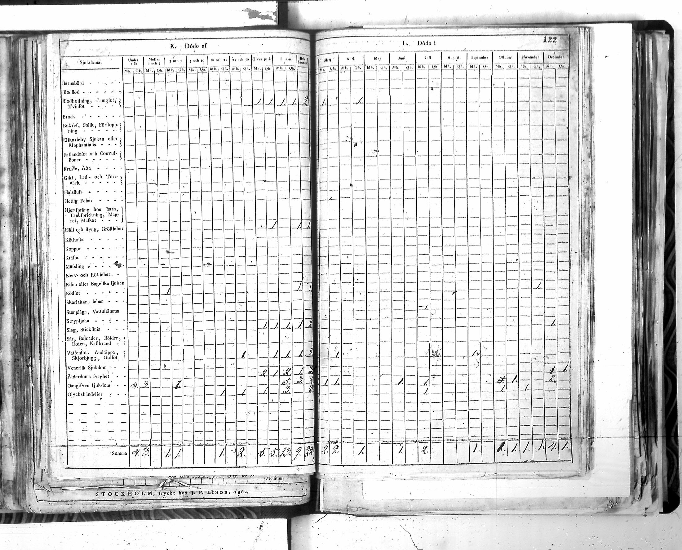 [ ../kirjat/Kirkonkirjat/harjavalta/vakilukutauluja_1774-1877_va115/kuvat/125.jpg ]