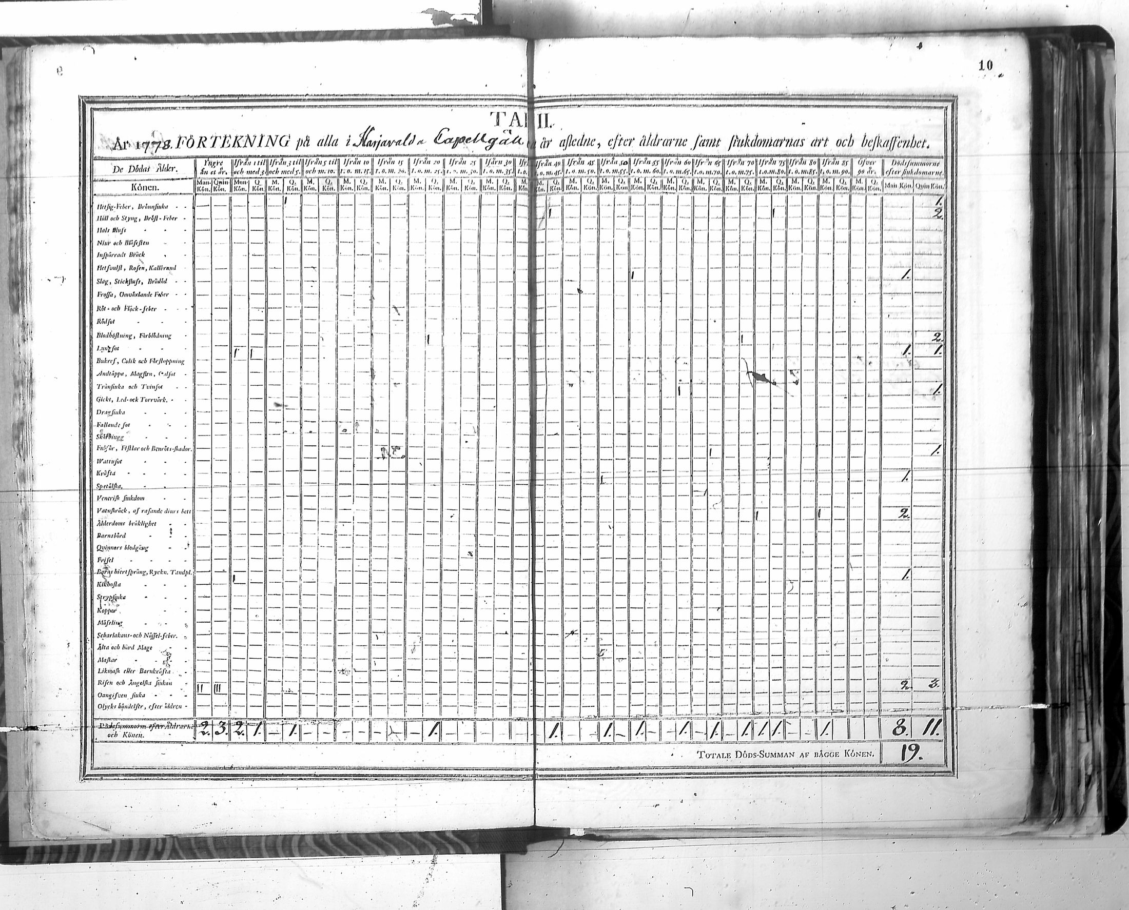 [ ../kirjat/Kirkonkirjat/harjavalta/vakilukutauluja_1774-1877_va115/kuvat/13.jpg ]