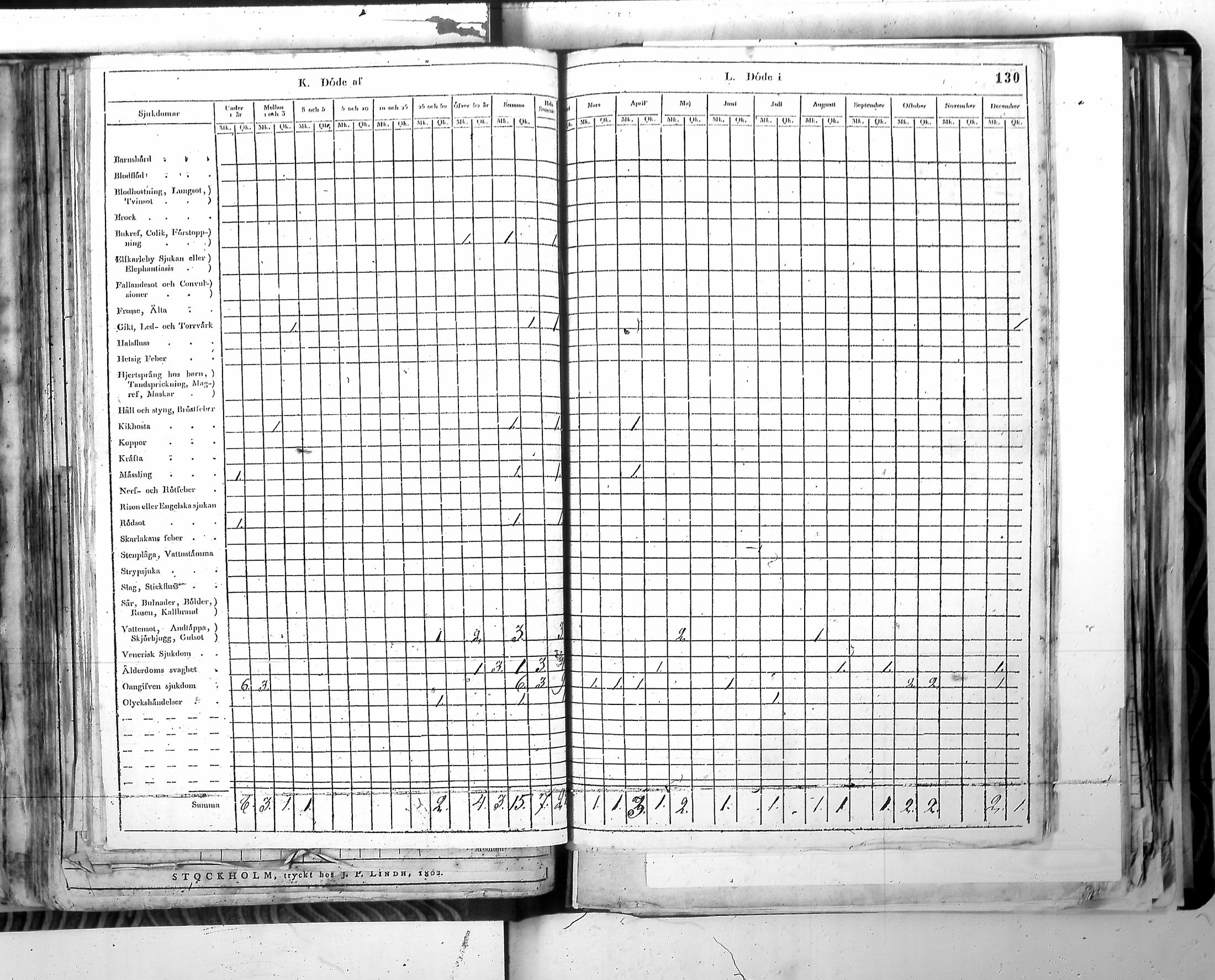 [ ../kirjat/Kirkonkirjat/harjavalta/vakilukutauluja_1774-1877_va115/kuvat/133.jpg ]