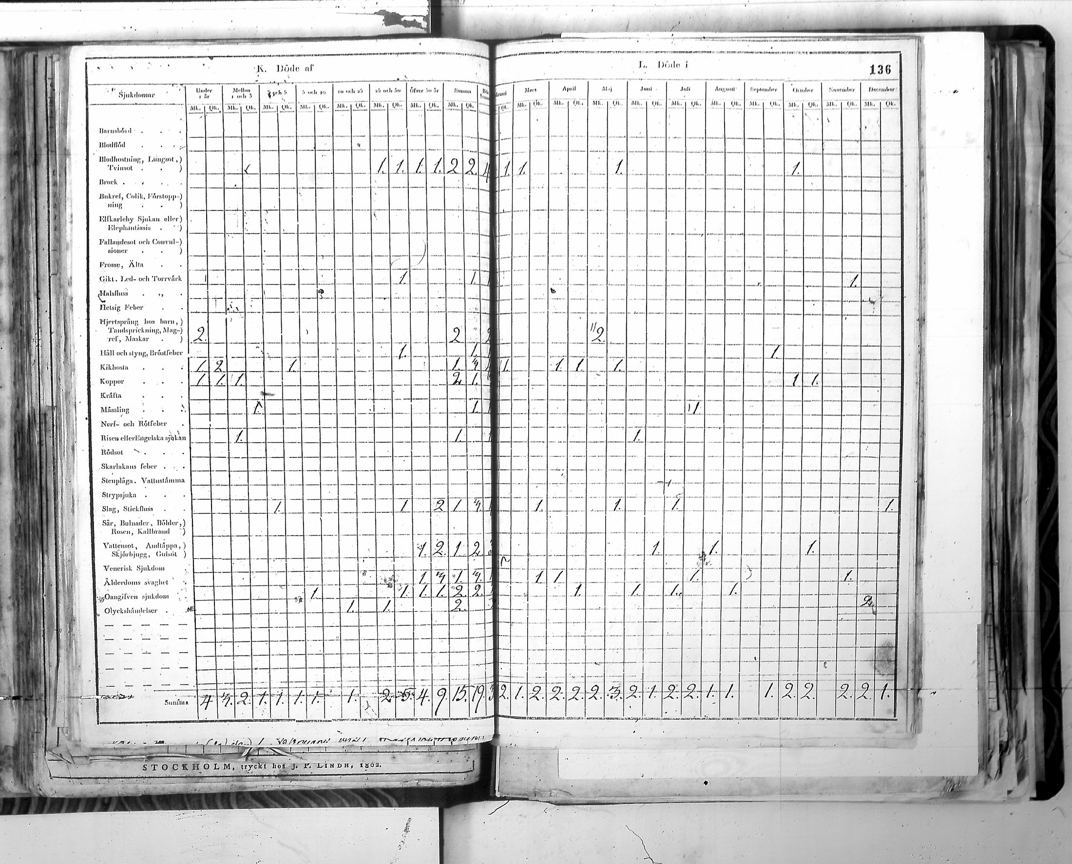 [ ../kirjat/Kirkonkirjat/harjavalta/vakilukutauluja_1774-1877_va115/kuvat/139.jpg ]