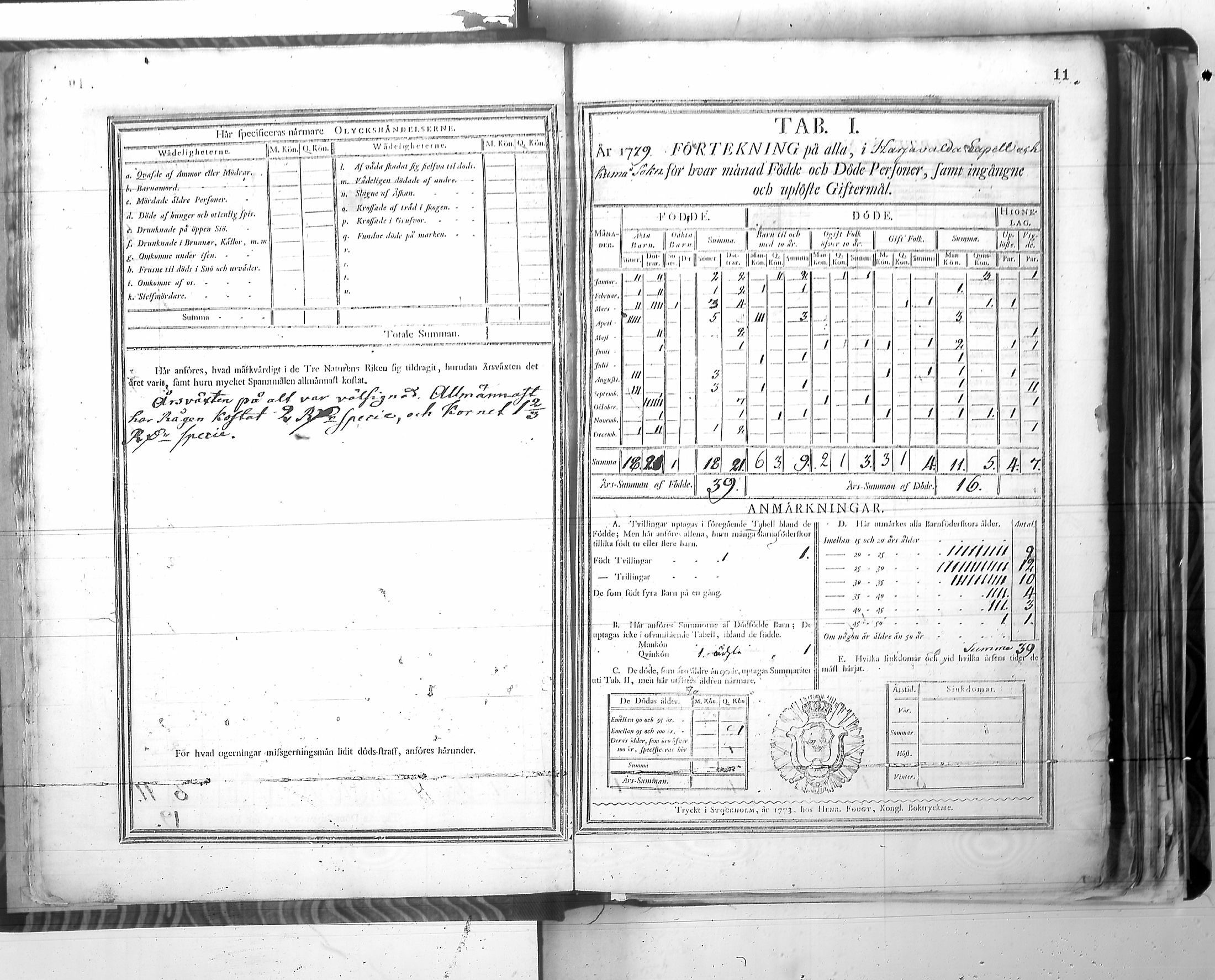 [ ../kirjat/Kirkonkirjat/harjavalta/vakilukutauluja_1774-1877_va115/kuvat/14.jpg ]