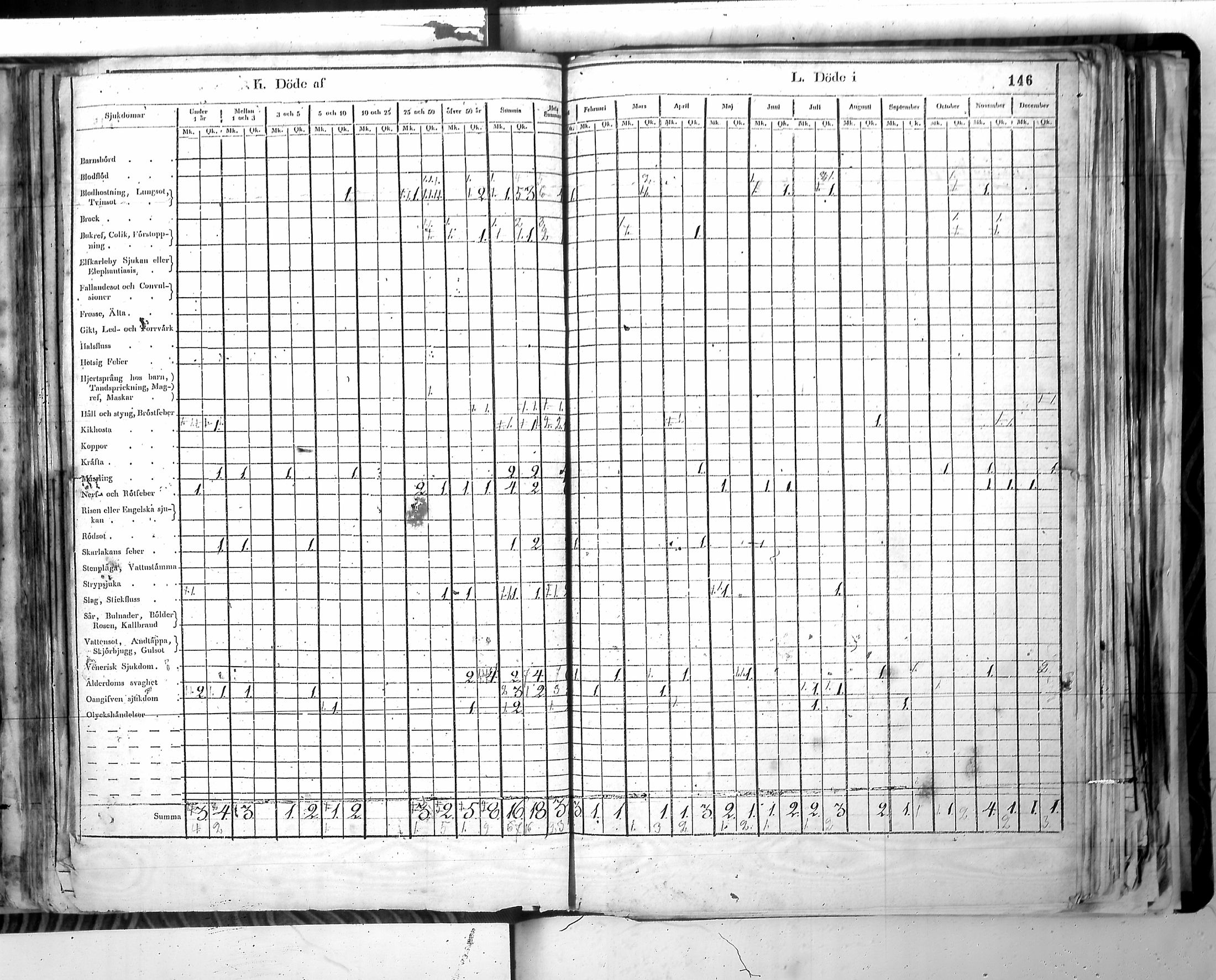 [ ../kirjat/Kirkonkirjat/harjavalta/vakilukutauluja_1774-1877_va115/kuvat/149.jpg ]